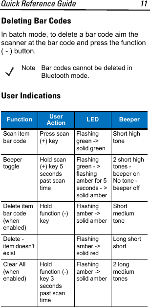 Quick Reference Guide 11Deleting Bar CodesIn batch mode, to delete a bar code aim the scanner at the bar code and press the function ( - ) button.User IndicationsNote Bar codes cannot be deleted in Bluetooth mode.Function User Action LED BeeperScan item bar codePress scan (+) keyFlashing green -&gt; solid greenShort high toneBeeper toggle Hold scan (+) key 5 seconds past scan timeFlashing green - &gt; flashing amber for 5 seconds - &gt; solid amber2 short high tones - beeper on No tone - beeper offDelete item bar code (when enabled)Hold function (-) keyFlashing amber -&gt; solid amberShort medium toneDelete - item doesn&apos;t existFlashing amber -&gt; solid redLong short shortClear All (when enabled)Hold function (-) key 3 seconds past scan timeFlashing amber -&gt; solid amber2 long medium tones