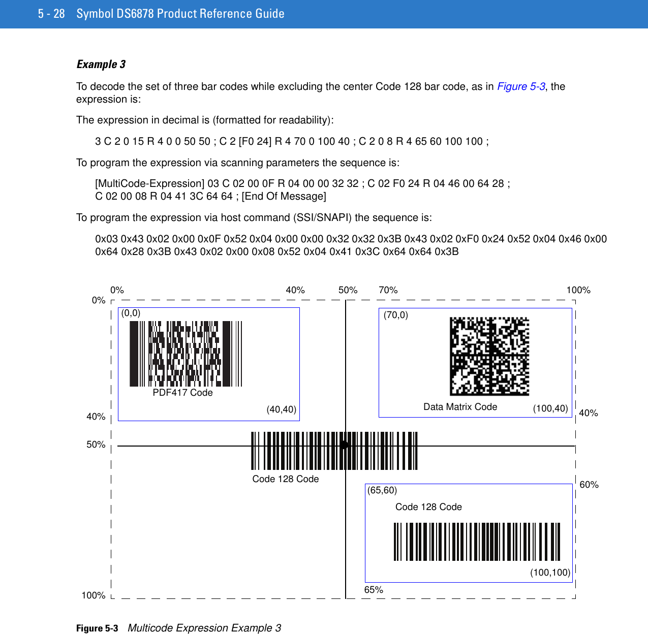 5 - 28 Symbol DS6878 Product Reference GuideExample 3To decode the set of three bar codes while excluding the center Code 128 bar code, as in Figure 5-3, the expression is:The expression in decimal is (formatted for readability):3 C 2 0 15 R 4 0 0 50 50 ; C 2 [F0 24] R 4 70 0 100 40 ; C 2 0 8 R 4 65 60 100 100 ;To program the expression via scanning parameters the sequence is:[MultiCode-Expression] 03 C 02 00 0F R 04 00 00 32 32 ; C 02 F0 24 R 04 46 00 64 28 ; C 02 00 08 R 04 41 3C 64 64 ; [End Of Message]To program the expression via host command (SSI/SNAPI) the sequence is:0x03 0x43 0x02 0x00 0x0F 0x52 0x04 0x00 0x00 0x32 0x32 0x3B 0x43 0x02 0xF0 0x24 0x52 0x04 0x46 0x00 0x64 0x28 0x3B 0x43 0x02 0x00 0x08 0x52 0x04 0x41 0x3C 0x64 0x64 0x3BFigure 5-3    Multicode Expression Example 3 40%65%40%40%PDF417 CodeCode 128 CodeData Matrix CodeCode 128 Code70%60%(70,0)(100,40)(100,100)(0,0)(40,40)(65,60)50%0%100%0% 50% 100%