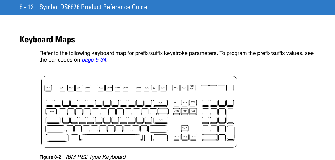 8 - 12 Symbol DS6878 Product Reference GuideKeyboard MapsRefer to the following keyboard map for prefix/suffix keystroke parameters. To program the prefix/suffix values, see the bar codes on page 5-34.Figure 8-2    IBM PS2 Type Keyboard70137014 5001 5002 5003 5004 5005 5006 5007 5008 5009 501070135011 7010 7007 700670015012700870097011 7012 70037002 7004 70057017 701670157018