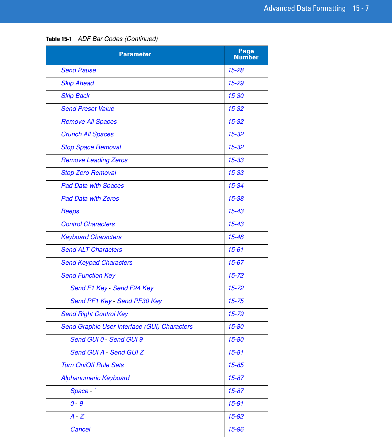 Advanced Data Formatting 15 - 7Send Pause15-28Skip Ahead15-29Skip Back15-30Send Preset Value15-32Remove All Spaces15-32Crunch All Spaces15-32Stop Space Removal15-32Remove Leading Zeros15-33Stop Zero Removal15-33Pad Data with Spaces15-34Pad Data with Zeros15-38Beeps15-43Control Characters15-43Keyboard Characters15-48Send ALT Characters15-61Send Keypad Characters15-67Send Function Key15-72Send F1 Key - Send F24 Key15-72Send PF1 Key - Send PF30 Key15-75Send Right Control Key15-79Send Graphic User Interface (GUI) Characters15-80Send GUI 0 - Send GUI 915-80Send GUI A - Send GUI Z15-81Turn On/Off Rule Sets15-85Alphanumeric Keyboard15-87Space - `15-870 - 915-91A - Z15-92Cancel15-96Table 15-1    ADF Bar Codes (Continued)Parameter Page Number
