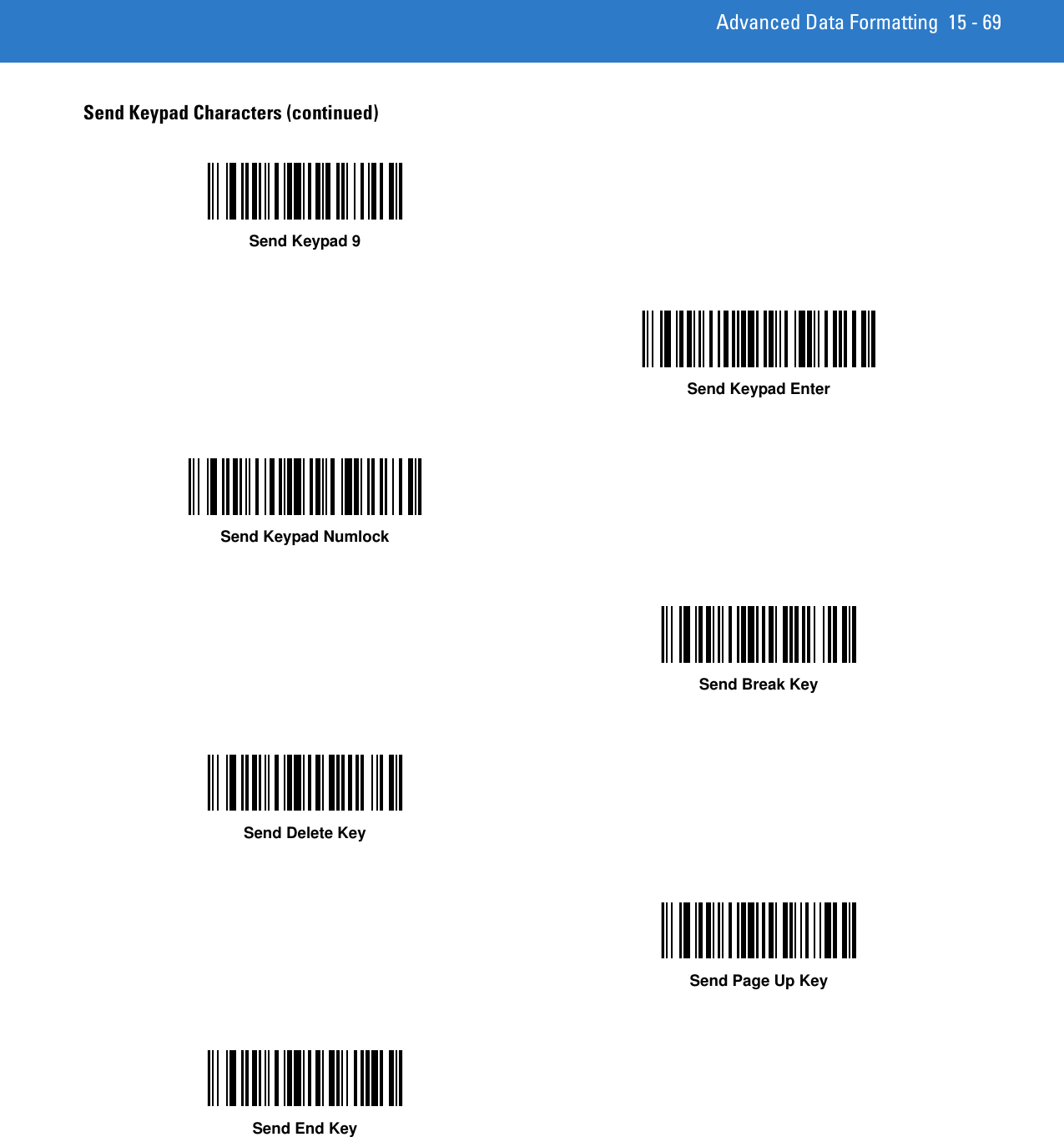 Advanced Data Formatting 15 - 69Send Keypad Characters (continued)Send Keypad 9Send Keypad EnterSend Keypad NumlockSend Break KeySend Delete KeySend Page Up KeySend End Key