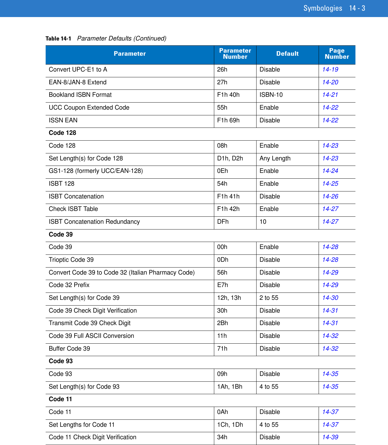 Symbologies 14 - 3Convert UPC-E1 to A 26h Disable14-19EAN-8/JAN-8 Extend 27h Disable14-20Bookland ISBN Format F1h 40h ISBN-1014-21UCC Coupon Extended Code 55h Enable14-22ISSN EAN F1h 69h Disable14-22Code 128Code 128 08h Enable14-23Set Length(s) for Code 128 D1h, D2h Any Length14-23GS1-128 (formerly UCC/EAN-128) 0Eh Enable14-24ISBT 128 54h Enable14-25ISBT Concatenation F1h 41h Disable14-26Check ISBT Table F1h 42h Enable14-27ISBT Concatenation Redundancy DFh 1014-27Code 39 Code 39 00h Enable14-28Trioptic Code 39 0Dh Disable14-28Convert Code 39 to Code 32 (Italian Pharmacy Code) 56h Disable14-29Code 32 Prefix E7h Disable14-29Set Length(s) for Code 39 12h, 13h 2 to 5514-30Code 39 Check Digit Verification 30h Disable14-31Transmit Code 39 Check Digit 2Bh Disable14-31Code 39 Full ASCII Conversion 11h Disable14-32Buffer Code 39 71h Disable14-32Code 93Code 93 09h Disable14-35Set Length(s) for Code 93 1Ah, 1Bh 4 to 5514-35Code 11Code 11 0Ah Disable14-37Set Lengths for Code 11 1Ch, 1Dh 4 to 5514-37Code 11 Check Digit Verification 34h Disable14-39Table 14-1    Parameter Defaults (Continued)Parameter Parameter Number Default Page Number