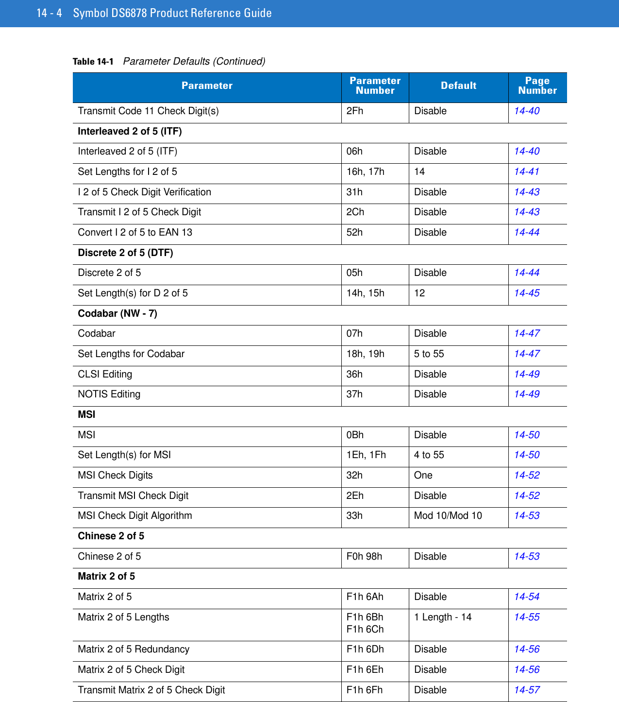 14 - 4 Symbol DS6878 Product Reference GuideTransmit Code 11 Check Digit(s) 2Fh Disable14-40Interleaved 2 of 5 (ITF)Interleaved 2 of 5 (ITF) 06h Disable14-40Set Lengths for I 2 of 5 16h, 17h 1414-41I 2 of 5 Check Digit Verification 31h Disable14-43Transmit I 2 of 5 Check Digit 2Ch Disable14-43Convert I 2 of 5 to EAN 13 52h Disable14-44Discrete 2 of 5 (DTF)Discrete 2 of 5 05h Disable14-44Set Length(s) for D 2 of 5 14h, 15h 1214-45Codabar (NW - 7)Codabar 07h Disable14-47Set Lengths for Codabar 18h, 19h 5 to 5514-47CLSI Editing 36h Disable14-49NOTIS Editing 37h Disable14-49MSIMSI 0Bh Disable14-50Set Length(s) for MSI 1Eh, 1Fh 4 to 5514-50MSI Check Digits 32h One14-52Transmit MSI Check Digit 2Eh Disable14-52MSI Check Digit Algorithm 33h Mod 10/Mod 1014-53Chinese 2 of 5Chinese 2 of 5 F0h 98h Disable14-53Matrix 2 of 5Matrix 2 of 5 F1h 6Ah Disable14-54Matrix 2 of 5 Lengths F1h 6BhF1h 6Ch 1 Length - 1414-55Matrix 2 of 5 Redundancy F1h 6Dh Disable14-56Matrix 2 of 5 Check Digit F1h 6Eh Disable14-56Transmit Matrix 2 of 5 Check Digit F1h 6Fh Disable14-57Table 14-1    Parameter Defaults (Continued)Parameter Parameter Number Default Page Number