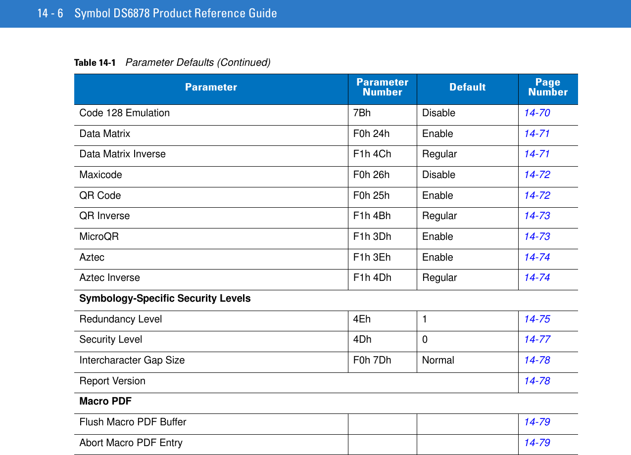 14 - 6 Symbol DS6878 Product Reference GuideCode 128 Emulation 7Bh Disable14-70Data Matrix F0h 24h Enable14-71Data Matrix Inverse  F1h 4Ch Regular14-71Maxicode F0h 26h Disable14-72QR Code F0h 25h Enable14-72QR Inverse F1h 4Bh Regular14-73MicroQR F1h 3Dh Enable14-73Aztec F1h 3Eh Enable14-74Aztec Inverse  F1h 4Dh Regular14-74Symbology-Specific Security LevelsRedundancy Level 4Eh 114-75Security Level 4Dh 014-77Intercharacter Gap Size F0h 7Dh Normal14-78Report Version14-78Macro PDFFlush Macro PDF Buffer14-79Abort Macro PDF Entry14-79Table 14-1    Parameter Defaults (Continued)Parameter Parameter Number Default Page Number