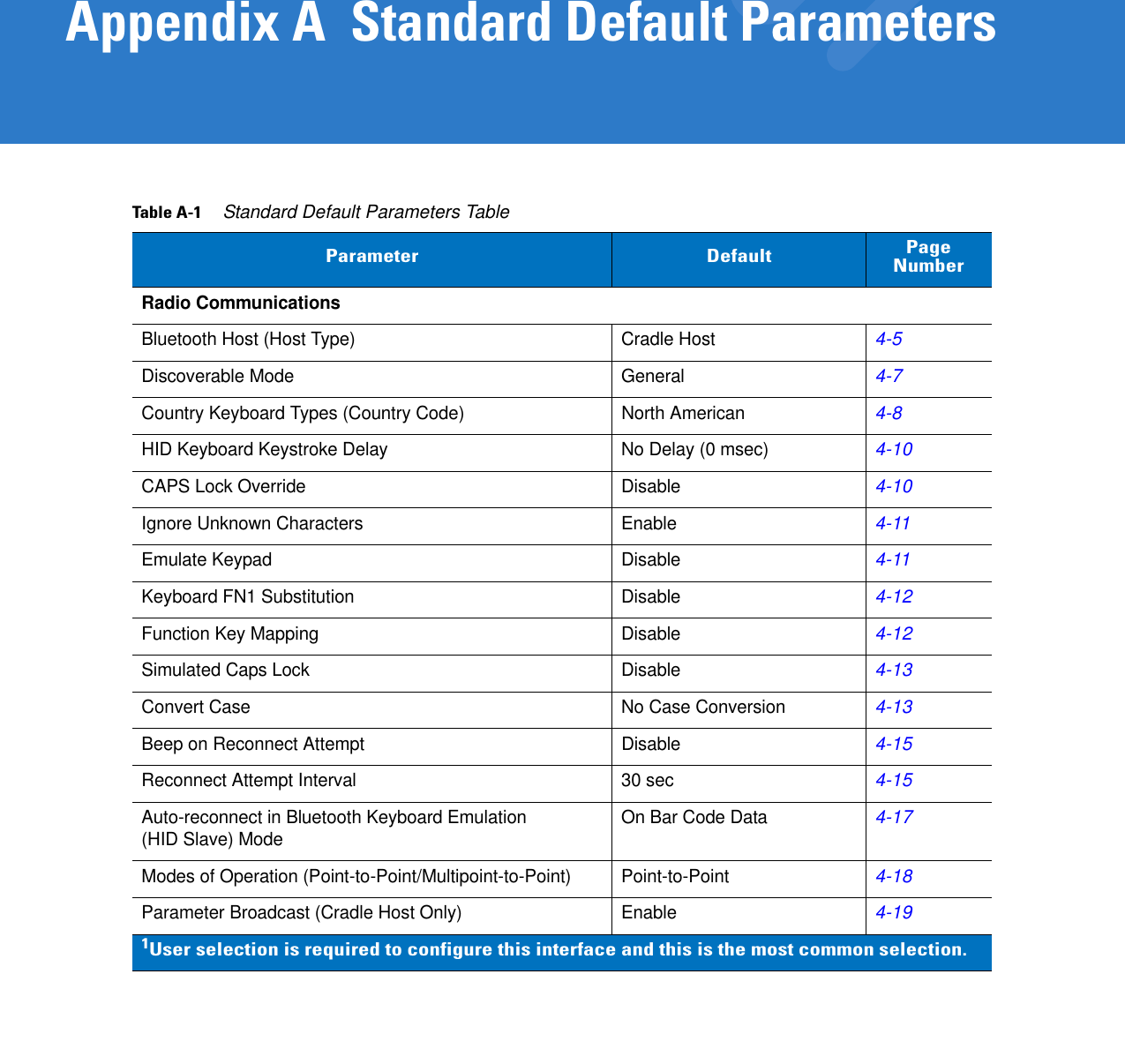 Appendix A  Standard Default ParametersTable A-1     Standard Default Parameters TableParameter Default Page NumberRadio CommunicationsBluetooth Host (Host Type) Cradle Host4-5Discoverable Mode General4-7Country Keyboard Types (Country Code) North American4-8HID Keyboard Keystroke Delay No Delay (0 msec)4-10CAPS Lock Override Disable4-10Ignore Unknown Characters Enable4-11Emulate Keypad Disable4-11Keyboard FN1 Substitution Disable4-12Function Key Mapping Disable4-12Simulated Caps Lock Disable4-13Convert Case No Case Conversion4-13Beep on Reconnect Attempt Disable4-15Reconnect Attempt Interval 30 sec4-15Auto-reconnect in Bluetooth Keyboard Emulation(HID Slave) Mode On Bar Code Data4-17Modes of Operation (Point-to-Point/Multipoint-to-Point) Point-to-Point4-18Parameter Broadcast (Cradle Host Only) Enable4-191User selection is required to configure this interface and this is the most common selection.
