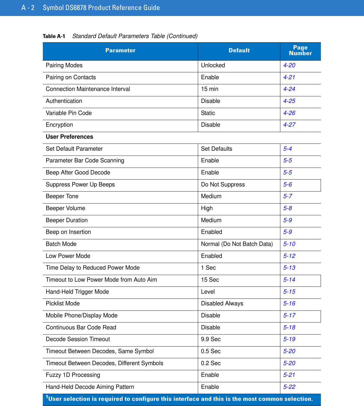 A - 2 Symbol DS6878 Product Reference GuidePairing Modes Unlocked4-20Pairing on Contacts Enable4-21Connection Maintenance Interval 15 min4-24Authentication Disable4-25Variable Pin Code Static4-26Encryption Disable4-27User PreferencesSet Default Parameter Set Defaults5-4Parameter Bar Code Scanning Enable5-5Beep After Good Decode Enable5-5Suppress Power Up Beeps Do Not Suppress5-6Beeper Tone Medium5-7Beeper Volume High5-8Beeper Duration Medium5-9Beep on Insertion Enabled5-9Batch Mode  Normal (Do Not Batch Data)5-10Low Power Mode Enabled5-12Time Delay to Reduced Power Mode 1 Sec5-13Timeout to Low Power Mode from Auto Aim 15 Sec5-14Hand-Held Trigger Mode Level5-15Picklist Mode Disabled Always5-16Mobile Phone/Display Mode Disable5-17Continuous Bar Code Read Disable 5-18Decode Session Timeout 9.9 Sec5-19Timeout Between Decodes, Same Symbol 0.5 Sec5-20Timeout Between Decodes, Different Symbols 0.2 Sec5-20Fuzzy 1D Processing Enable5-21Hand-Held Decode Aiming Pattern Enable5-22Table A-1     Standard Default Parameters Table (Continued)Parameter Default Page Number1User selection is required to configure this interface and this is the most common selection.