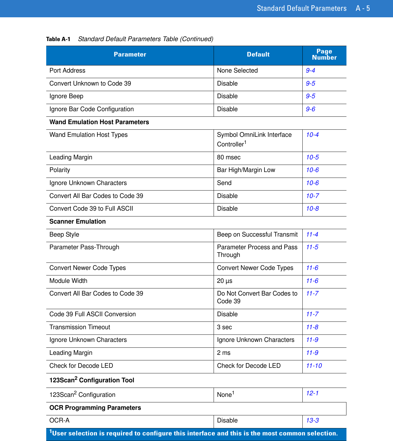 Standard Default Parameters A - 5Port Address None Selected9-4Convert Unknown to Code 39 Disable9-5Ignore Beep Disable9-5Ignore Bar Code Configuration Disable9-6Wand Emulation Host ParametersWand Emulation Host Types Symbol OmniLink Interface Controller110-4Leading Margin 80 msec10-5Polarity Bar High/Margin Low10-6Ignore Unknown Characters Send10-6Convert All Bar Codes to Code 39 Disable10-7Convert Code 39 to Full ASCII Disable10-8Scanner Emulation Beep Style Beep on Successful Transmit11-4Parameter Pass-Through Parameter Process and Pass Through11-5Convert Newer Code Types Convert Newer Code Types11-6Module Width 20 µs11-6Convert All Bar Codes to Code 39 Do Not Convert Bar Codes to Code 3911-7Code 39 Full ASCII Conversion Disable11-7Transmission Timeout 3 sec11-8Ignore Unknown Characters Ignore Unknown Characters11-9Leading Margin 2 ms11-9Check for Decode LED Check for Decode LED11-10123Scan2 Configuration Tool123Scan2 Configuration None112-1OCR Programming ParametersOCR-A Disable13-3Table A-1     Standard Default Parameters Table (Continued)Parameter Default Page Number1User selection is required to configure this interface and this is the most common selection.