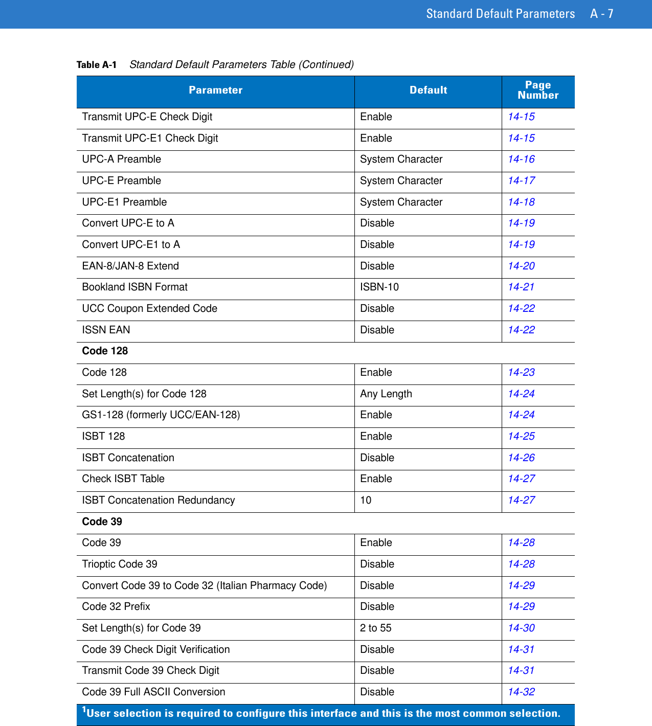 Standard Default Parameters A - 7Transmit UPC-E Check Digit  Enable14-15Transmit UPC-E1 Check Digit Enable14-15UPC-A Preamble System Character14-16UPC-E Preamble System Character14-17UPC-E1 Preamble System Character14-18Convert UPC-E to A Disable14-19Convert UPC-E1 to A Disable14-19EAN-8/JAN-8 Extend Disable14-20Bookland ISBN Format ISBN-1014-21UCC Coupon Extended Code Disable14-22ISSN EAN Disable14-22Code 128Code 128 Enable14-23Set Length(s) for Code 128 Any Length14-24GS1-128 (formerly UCC/EAN-128) Enable14-24ISBT 128 Enable14-25ISBT Concatenation Disable14-26Check ISBT Table Enable14-27ISBT Concatenation Redundancy 1014-27Code 39 Code 39 Enable14-28Trioptic Code 39 Disable14-28Convert Code 39 to Code 32 (Italian Pharmacy Code) Disable14-29Code 32 Prefix Disable14-29Set Length(s) for Code 39 2 to 5514-30Code 39 Check Digit Verification Disable14-31Transmit Code 39 Check Digit Disable14-31Code 39 Full ASCII Conversion Disable14-32Table A-1     Standard Default Parameters Table (Continued)Parameter Default Page Number1User selection is required to configure this interface and this is the most common selection.