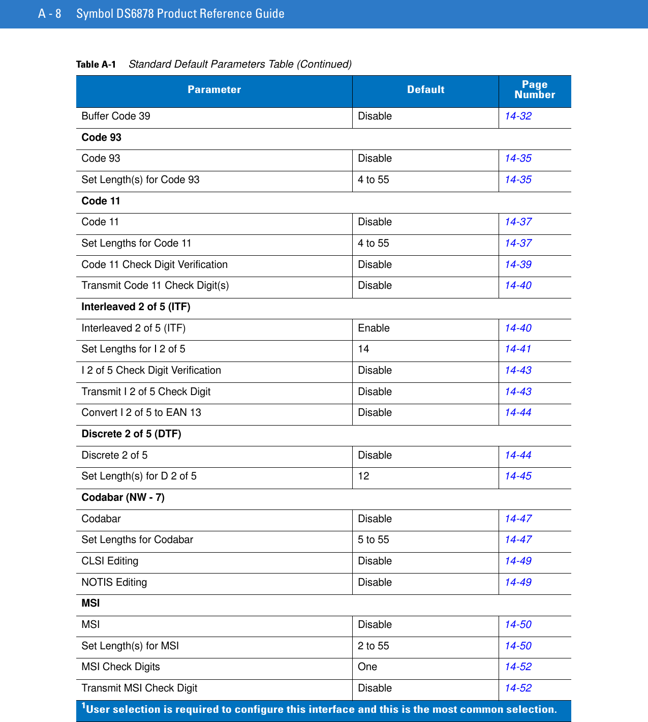 A - 8 Symbol DS6878 Product Reference GuideBuffer Code 39 Disable14-32Code 93Code 93 Disable14-35Set Length(s) for Code 93 4 to 5514-35Code 11Code 11 Disable14-37Set Lengths for Code 11 4 to 5514-37Code 11 Check Digit Verification Disable14-39Transmit Code 11 Check Digit(s) Disable14-40Interleaved 2 of 5 (ITF)Interleaved 2 of 5 (ITF) Enable14-40Set Lengths for I 2 of 5 1414-41I 2 of 5 Check Digit Verification Disable14-43Transmit I 2 of 5 Check Digit Disable14-43Convert I 2 of 5 to EAN 13 Disable14-44Discrete 2 of 5 (DTF)Discrete 2 of 5 Disable14-44Set Length(s) for D 2 of 5 1214-45Codabar (NW - 7)Codabar Disable14-47Set Lengths for Codabar 5 to 5514-47CLSI Editing Disable14-49NOTIS Editing Disable14-49MSIMSI Disable14-50Set Length(s) for MSI 2 to 5514-50MSI Check Digits One14-52Transmit MSI Check Digit Disable14-52Table A-1     Standard Default Parameters Table (Continued)Parameter Default Page Number1User selection is required to configure this interface and this is the most common selection.