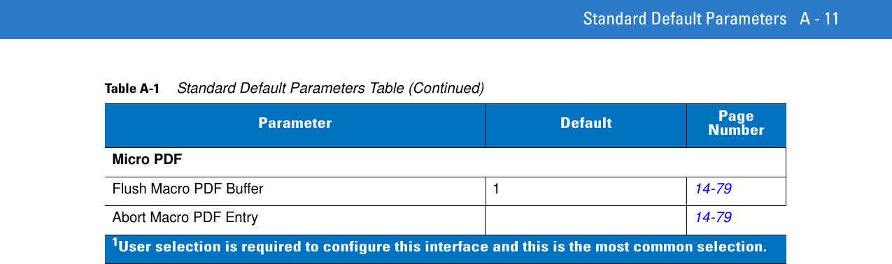 Standard Default Parameters A - 11Micro PDFFlush Macro PDF Buffer 114-79Abort Macro PDF Entry14-79Table A-1     Standard Default Parameters Table (Continued)Parameter Default Page Number1User selection is required to configure this interface and this is the most common selection.