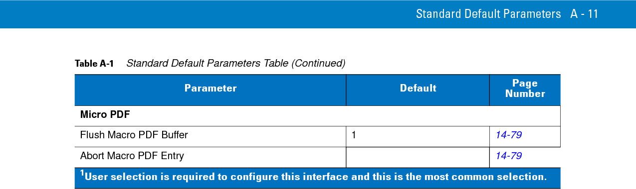 A - 12 Symbol DS6878 Product Reference Guide