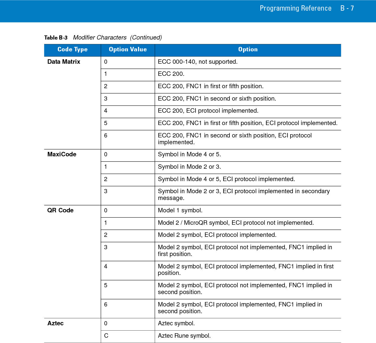 B - 8 Symbol DS6878 Product Reference Guide