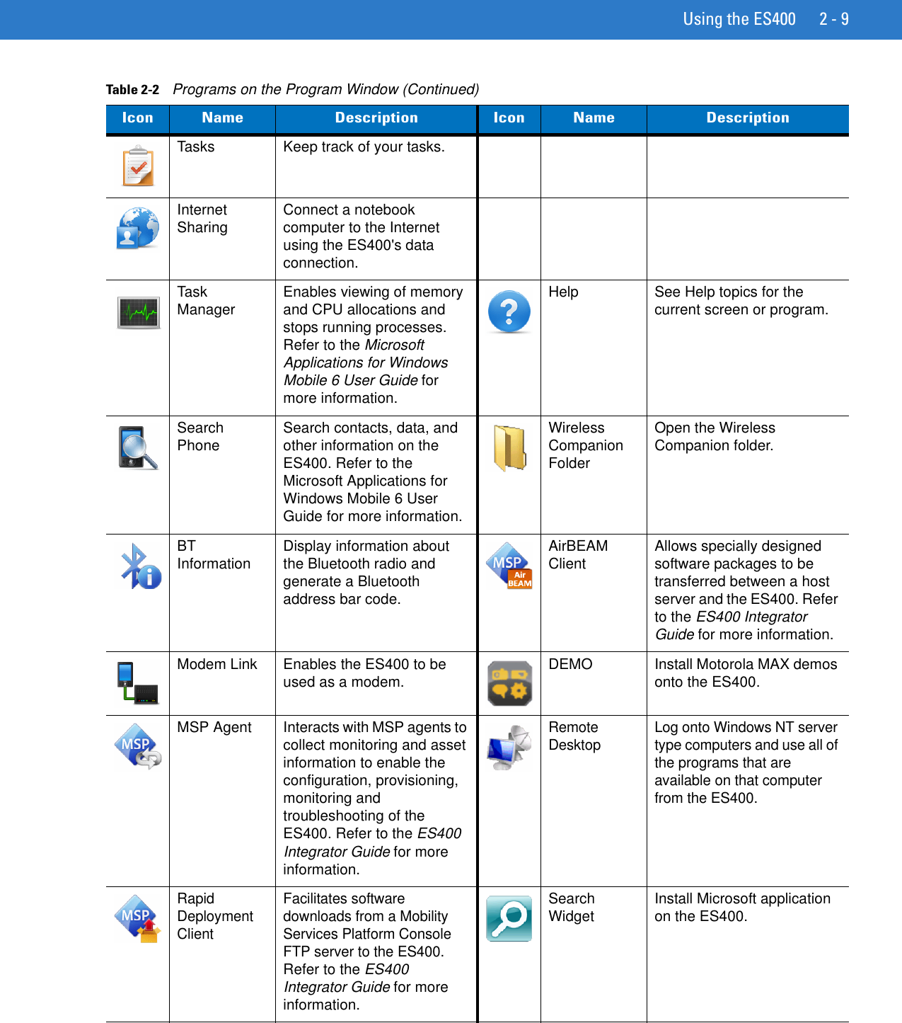 Using the ES400 2 - 9Tasks Keep track of your tasks.Internet Sharing Connect a notebook computer to the Internet using the ES400&apos;s data connection.Task Manager Enables viewing of memory and CPU allocations and stops running processes. Refer to the Microsoft Applications for Windows Mobile 6 User Guide for more information.Help See Help topics for the current screen or program.Search Phone Search contacts, data, and other information on the ES400. Refer to the Microsoft Applications for Windows Mobile 6 User Guide for more information.Wireless Companion FolderOpen the Wireless Companion folder.BT Information Display information about the Bluetooth radio and generate a Bluetooth address bar code.AirBEAM Client Allows specially designed software packages to be transferred between a host server and the ES400. Refer to the ES400 Integrator Guide for more information.Modem Link Enables the ES400 to be used as a modem. DEMO Install Motorola MAX demos onto the ES400.MSP Agent Interacts with MSP agents to collect monitoring and asset information to enable the configuration, provisioning, monitoring and troubleshooting of the ES400. Refer to the ES400 Integrator Guide for more information.Remote Desktop Log onto Windows NT server type computers and use all of the programs that are available on that computer from the ES400.Rapid Deployment ClientFacilitates software downloads from a Mobility Services Platform Console FTP server to the ES400. Refer to the ES400 Integrator Guide for more information.Search Widget Install Microsoft application on the ES400.Table 2-2    Programs on the Program Window (Continued)Icon Name Description Icon Name Description