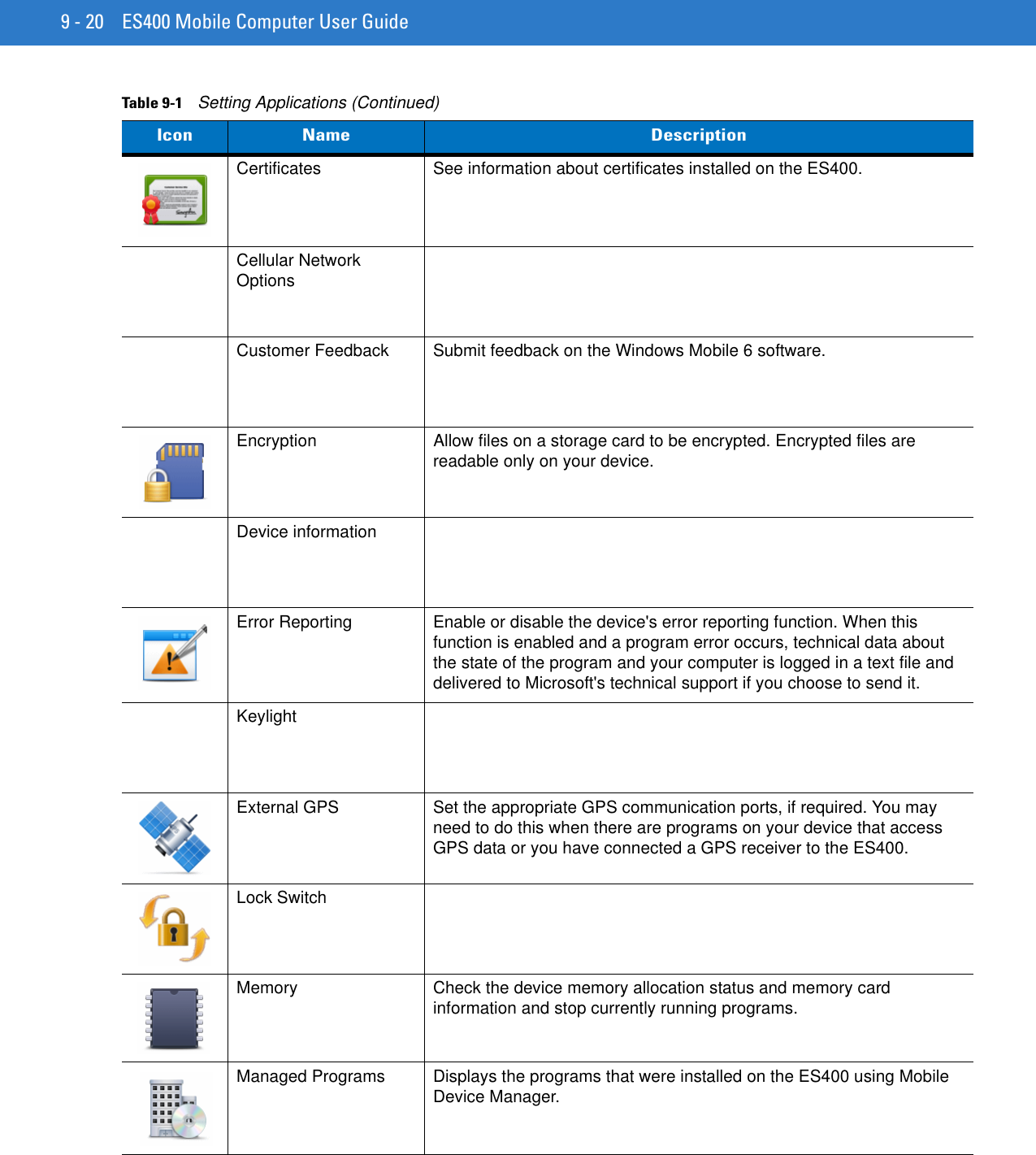 9 - 20 ES400 Mobile Computer User GuideCertificates See information about certificates installed on the ES400.Cellular Network OptionsCustomer Feedback Submit feedback on the Windows Mobile 6 software.Encryption Allow files on a storage card to be encrypted. Encrypted files are readable only on your device.Device informationError Reporting Enable or disable the device&apos;s error reporting function. When this function is enabled and a program error occurs, technical data about the state of the program and your computer is logged in a text file and delivered to Microsoft&apos;s technical support if you choose to send it.KeylightExternal GPS Set the appropriate GPS communication ports, if required. You may need to do this when there are programs on your device that access GPS data or you have connected a GPS receiver to the ES400.Lock SwitchMemory Check the device memory allocation status and memory card information and stop currently running programs.Managed Programs Displays the programs that were installed on the ES400 using Mobile Device Manager.Table 9-1    Setting Applications (Continued)Icon Name Description