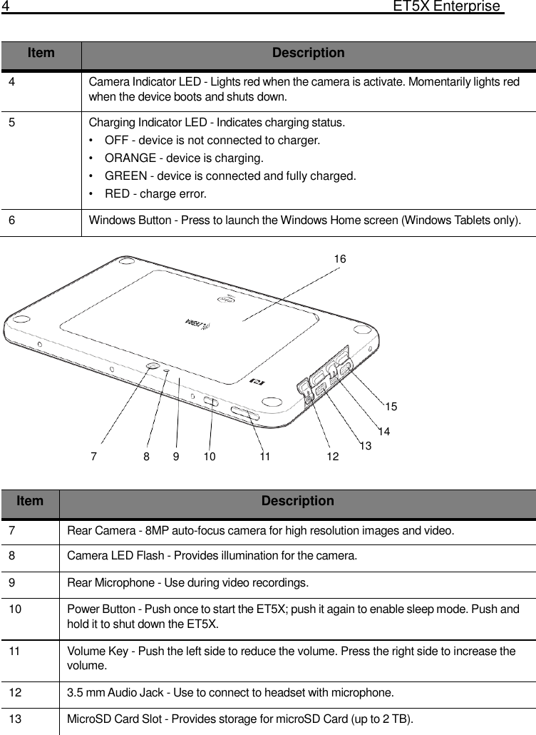 4  ET5X Enterprise Tablet    Item Description 4 Camera Indicator LED - Lights red when the camera is activate. Momentarily lights red when the device boots and shuts down. 5 Charging Indicator LED - Indicates charging status. • OFF - device is not connected to charger. • ORANGE - device is charging. • GREEN - device is connected and fully charged. • RED - charge error. 6 Windows Button - Press to launch the Windows Home screen (Windows Tablets only).  16          15  14 13 7  8  9  10  11  12   Item Description 7 Rear Camera - 8MP auto-focus camera for high resolution images and video. 8 Camera LED Flash - Provides illumination for the camera. 9 Rear Microphone - Use during video recordings. 10 Power Button - Push once to start the ET5X; push it again to enable sleep mode. Push and hold it to shut down the ET5X. 11 Volume Key - Push the left side to reduce the volume. Press the right side to increase the volume. 12 3.5 mm Audio Jack - Use to connect to headset with microphone. 13 MicroSD Card Slot - Provides storage for microSD Card (up to 2 TB). 