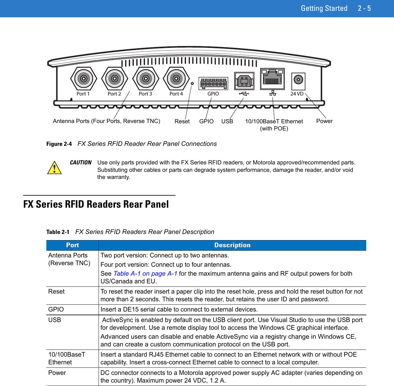 Getting Started 2 - 5Figure 2-4    FX Series RFID Reader Rear Panel ConnectionsFX Series RFID Readers Rear PanelPort 1 Port 2 Port 3 Port 4 GPIO 24 VDAntenna Ports (Four Ports, Reverse TNC) USB  PowerGPIO  10/100BaseT Ethernet (with POE)ResetCAUTION Use only parts provided with the FX Series RFID readers, or Motorola approved/recommended parts. Substituting other cables or parts can degrade system performance, damage the reader, and/or void the warranty.Table 2-1    FX Series RFID Readers Rear Panel DescriptionPort DescriptionAntenna Ports (Reverse TNC)Two port version: Connect up to two antennas.Four port version: Connect up to four antennas.See Table A-1 on page A-1 for the maximum antenna gains and RF output powers for both US/Canada and EU.Reset To reset the reader insert a paper clip into the reset hole, press and hold the reset button for not more than 2 seconds. This resets the reader, but retains the user ID and password.GPIO Insert a DE15 serial cable to connect to external devices.USB  ActiveSync is enabled by default on the USB client port. Use Visual Studio to use the USB port for development. Use a remote display tool to access the Windows CE graphical interface.Advanced users can disable and enable ActiveSync via a registry change in Windows CE, and can create a custom communication protocol on the USB port.10/100BaseT EthernetInsert a standard RJ45 Ethernet cable to connect to an Ethernet network with or without POE capability. Insert a cross-connect Ethernet cable to connect to a local computer.Power DC connector connects to a Motorola approved power supply AC adapter (varies depending on the country). Maximum power 24 VDC, 1.2 A.