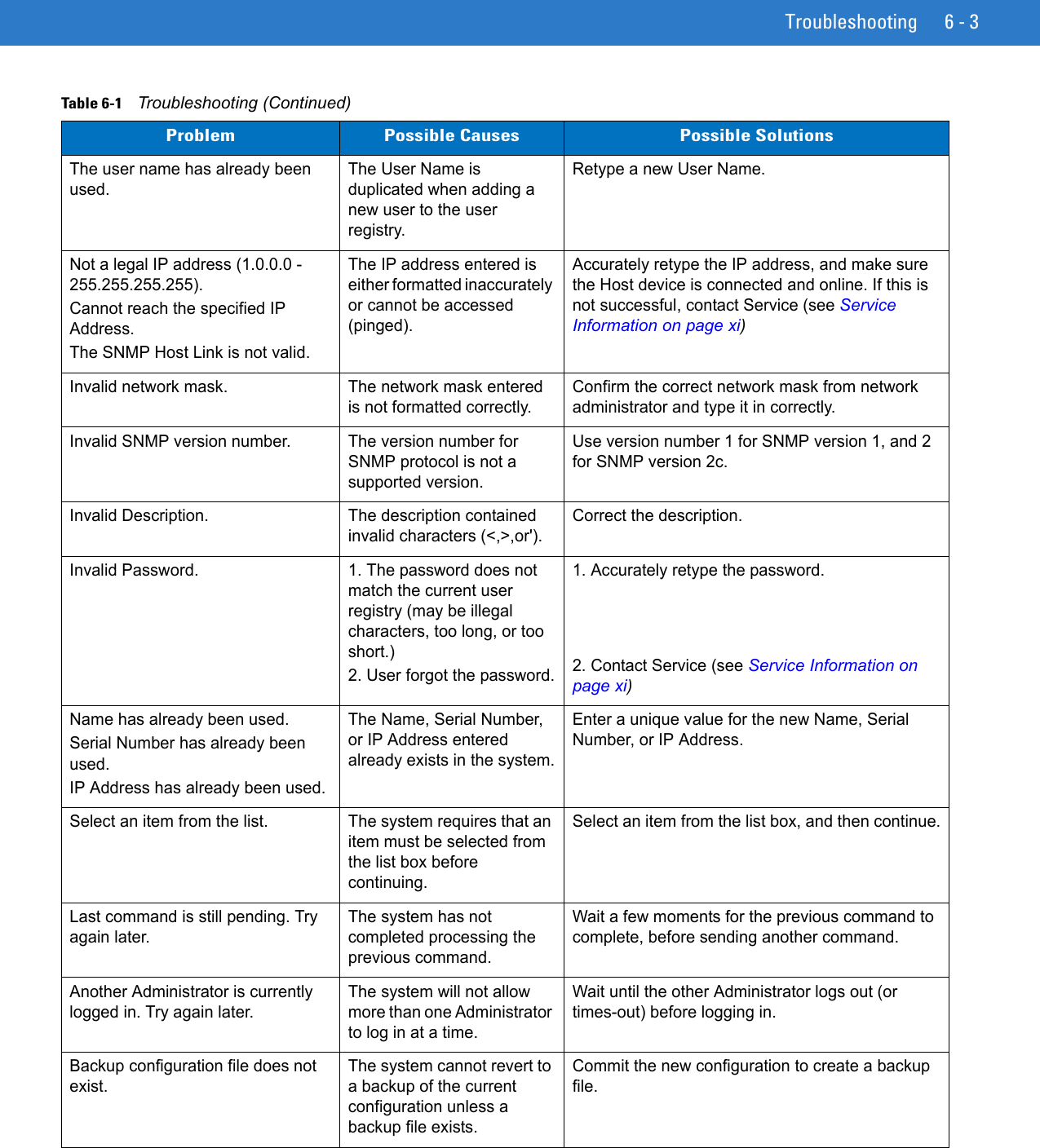 Troubleshooting 6 - 3The user name has already been used.The User Name is duplicated when adding a new user to the user registry.Retype a new User Name.Not a legal IP address (1.0.0.0 - 255.255.255.255).Cannot reach the specified IP Address.The SNMP Host Link is not valid.The IP address entered is either formatted inaccurately or cannot be accessed (pinged).Accurately retype the IP address, and make sure the Host device is connected and online. If this is not successful, contact Service (see Service Information on page xi)Invalid network mask. The network mask entered is not formatted correctly.Confirm the correct network mask from network administrator and type it in correctly.Invalid SNMP version number. The version number for SNMP protocol is not a supported version.Use version number 1 for SNMP version 1, and 2 for SNMP version 2c.Invalid Description. The description contained invalid characters (&lt;,&gt;,or&apos;).Correct the description.Invalid Password. 1. The password does not match the current user registry (may be illegal characters, too long, or too short.) 2. User forgot the password.1. Accurately retype the password.2. Contact Service (see Service Information on page xi)Name has already been used.Serial Number has already been used.IP Address has already been used.The Name, Serial Number, or IP Address entered already exists in the system.Enter a unique value for the new Name, Serial Number, or IP Address.Select an item from the list. The system requires that an item must be selected from the list box before continuing. Select an item from the list box, and then continue.Last command is still pending. Try again later.The system has not completed processing the previous command. Wait a few moments for the previous command to complete, before sending another command.Another Administrator is currently logged in. Try again later.The system will not allow more than one Administrator to log in at a time.Wait until the other Administrator logs out (or times-out) before logging in.Backup configuration file does not exist.The system cannot revert to a backup of the current configuration unless a backup file exists.Commit the new configuration to create a backup file.Table 6-1    Troubleshooting (Continued)Problem Possible Causes Possible Solutions