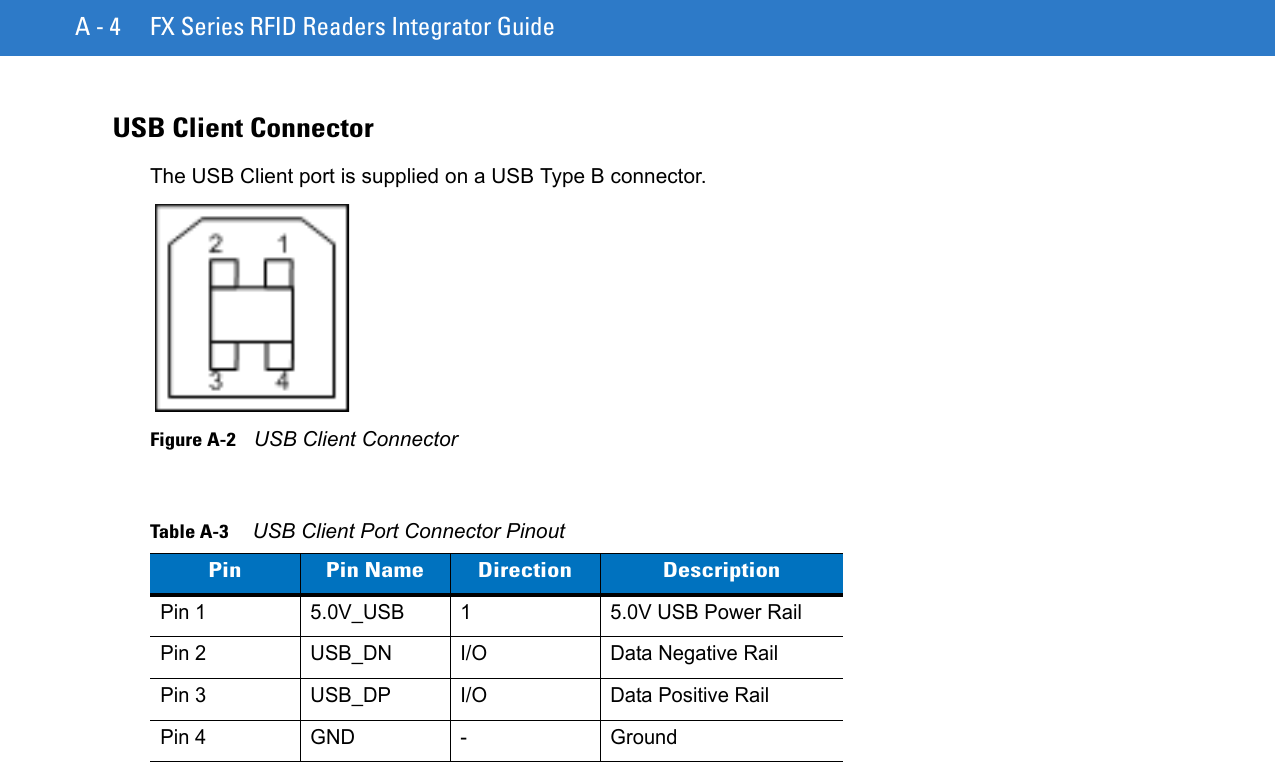 A - 4 FX Series RFID Readers Integrator GuideUSB Client ConnectorThe USB Client port is supplied on a USB Type B connector.Figure A-2    USB Client ConnectorTable A-3     USB Client Port Connector PinoutPin Pin Name Direction DescriptionPin 1 5.0V_USB 1 5.0V USB Power Rail Pin 2 USB_DN I/O Data Negative RailPin 3 USB_DP I/O Data Positive RailPin 4 GND - Ground