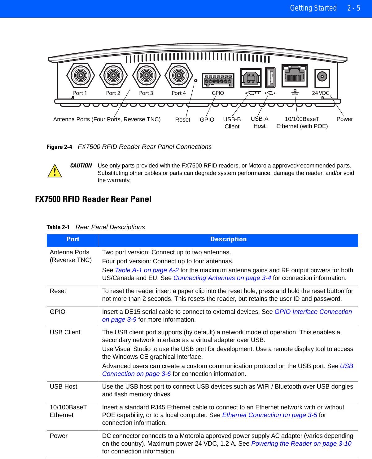 Getting Started 2 - 5Figure 2-4    FX7500 RFID Reader Rear Panel ConnectionsFX7500 RFID Reader Rear PanelPort 1 Port 2 Port 3 Port 4 GPIO 24 VDCAntenna Ports (Four Ports, Reverse TNC) USB-B ClientPowerGPIO  10/100BaseT Ethernet (with POE)Reset USB-A HostCAUTION Use only parts provided with the FX7500 RFID readers, or Motorola approved/recommended parts. Substituting other cables or parts can degrade system performance, damage the reader, and/or void the warranty.Table 2-1    Rear Panel DescriptionsPort DescriptionAntenna Ports (Reverse TNC) Two port version: Connect up to two antennas.Four port version: Connect up to four antennas.See Table A-1 on page A-2 for the maximum antenna gains and RF output powers for both US/Canada and EU. See Connecting Antennas on page 3-4 for connection information.Reset To reset the reader insert a paper clip into the reset hole, press and hold the reset button for not more than 2 seconds. This resets the reader, but retains the user ID and password.GPIO Insert a DE15 serial cable to connect to external devices. See GPIO Interface Connection on page 3-9 for more information.USB Client The USB client port supports (by default) a network mode of operation. This enables a secondary network interface as a virtual adapter over USB.Use Visual Studio to use the USB port for development. Use a remote display tool to access the Windows CE graphical interface.Advanced users can create a custom communication protocol on the USB port. See USB Connection on page 3-6 for connection information.USB Host Use the USB host port to connect USB devices such as WiFi / Bluetooth over USB dongles and flash memory drives.10/100BaseT Ethernet Insert a standard RJ45 Ethernet cable to connect to an Ethernet network with or without POE capability, or to a local computer. See Ethernet Connection on page 3-5 for connection information.Power DC connector connects to a Motorola approved power supply AC adapter (varies depending on the country). Maximum power 24 VDC, 1.2 A. See Powering the Reader on page 3-10 for connection information.