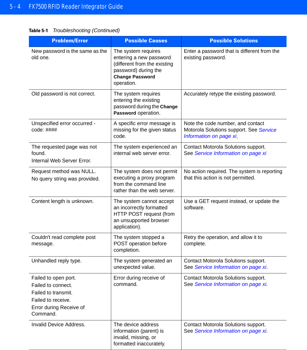 5 - 4 FX7500 RFID Reader Integrator GuideNew password is the same as the old one. The system requires entering a new password (different from the existing password) during the Change Password operation.Enter a password that is different from the existing password.Old password is not correct. The system requires entering the existing password during the Change Password operation.Accurately retype the existing password.Unspecified error occurred - code: #### A specific error message is missing for the given status code.Note the code number, and contact Motorola Solutions support. See Service Information on page xi.The requested page was not found.Internal Web Server Error.The system experienced an internal web server error. Contact Motorola Solutions support. See Service Information on page xiRequest method was NULL.No query string was provided.The system does not permit executing a proxy program from the command line rather than the web server. No action required. The system is reporting that this action is not permitted. Content length is unknown. The system cannot accept an incorrectly formatted HTTP POST request (from an unsupported browser application). Use a GET request instead, or update the software.Couldn&apos;t read complete post message. The system stopped a POST operation before completion.Retry the operation, and allow it to complete.Unhandled reply type. The system generated an unexpected value. Contact Motorola Solutions support. See Service Information on page xi.Failed to open port.Failed to connect.Failed to transmit.Failed to receive.Error during Receive of Command.Error during receive of command. Contact Motorola Solutions support. See Service Information on page xi.Invalid Device Address. The device address information (parent) is invalid, missing, or formatted inaccurately. Contact Motorola Solutions support. See Service Information on page xi.Table 5-1    Troubleshooting (Continued)Problem/Error Possible Causes Possible Solutions
