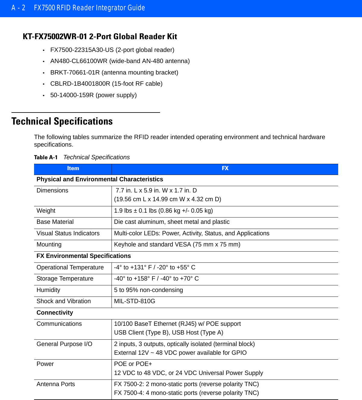 A - 2 FX7500 RFID Reader Integrator GuideKT-FX75002WR-01 2-Port Global Reader Kit •FX7500-22315A30-US (2-port global reader) •AN480-CL66100WR (wide-band AN-480 antenna) •BRKT-70661-01R (antenna mounting bracket) •CBLRD-1B4001800R (15-foot RF cable) •50-14000-159R (power supply)Technical SpecificationsThe following tables summarize the RFID reader intended operating environment and technical hardware specifications.Table A-1    Technical SpecificationsItem FXPhysical and Environmental CharacteristicsDimensions   7.7 in. L x 5.9 in. W x 1.7 in. D(19.56 cm L x 14.99 cm W x 4.32 cm D)Weight  1.9 lbs ± 0.1 lbs (0.86 kg +/- 0.05 kg)Base Material Die cast aluminum, sheet metal and plasticVisual Status Indicators Multi-color LEDs: Power, Activity, Status, and ApplicationsMounting  Keyhole and standard VESA (75 mm x 75 mm)FX Environmental SpecificationsOperational Temperature -4° to +131° F / -20° to +55° CStorage Temperature -40° to +158° F / -40° to +70° CHumidity 5 to 95% non-condensingShock and Vibration MIL-STD-810GConnectivityCommunications 10/100 BaseT Ethernet (RJ45) w/ POE supportUSB Client (Type B), USB Host (Type A)General Purpose I/O 2 inputs, 3 outputs, optically isolated (terminal block)External 12V ~ 48 VDC power available for GPIOPower POE or POE+12 VDC to 48 VDC, or 24 VDC Universal Power SupplyAntenna Ports FX 7500-2: 2 mono-static ports (reverse polarity TNC)FX 7500-4: 4 mono-static ports (reverse polarity TNC)