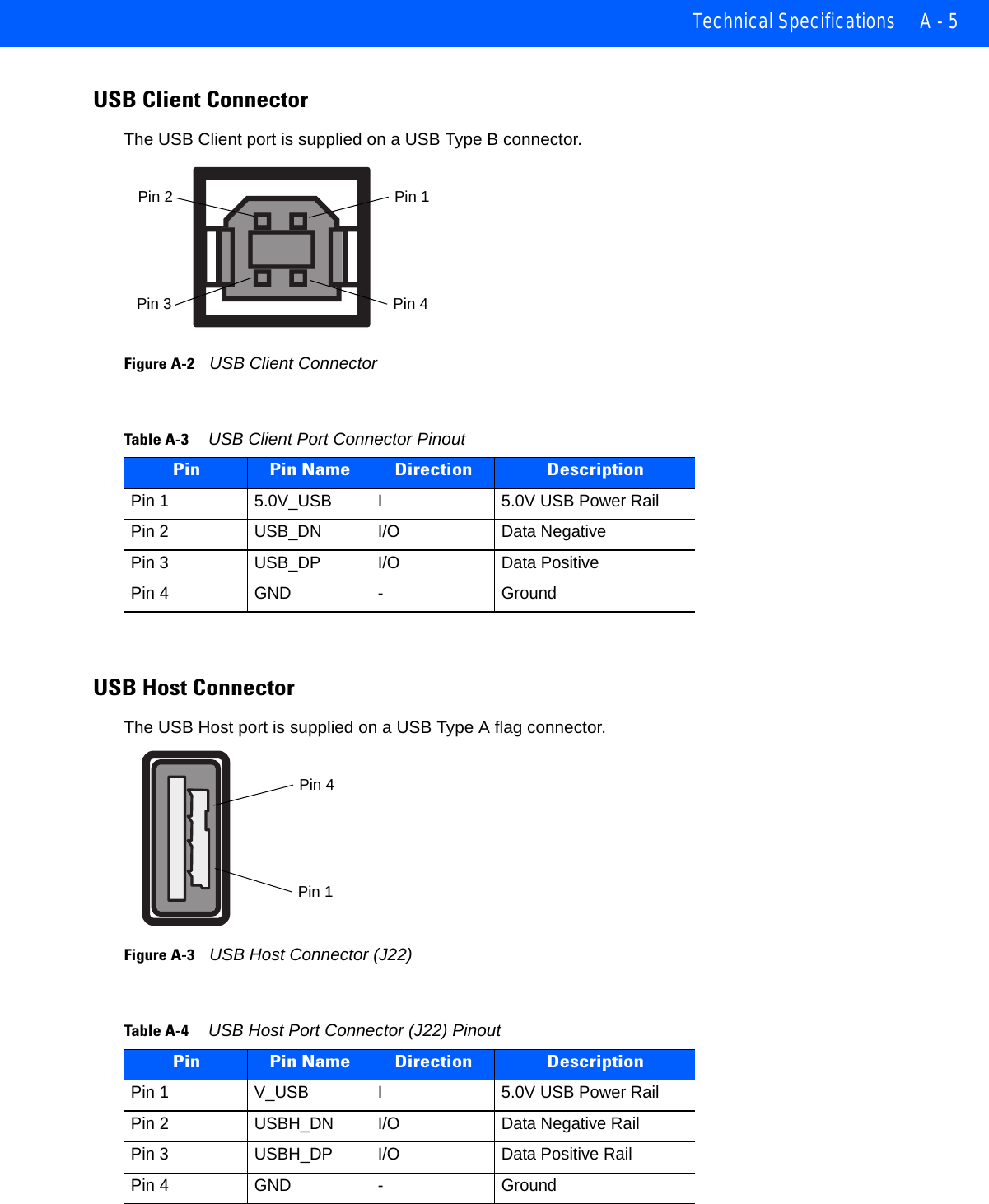 Technical Specifications A - 5USB Client ConnectorThe USB Client port is supplied on a USB Type B connector.Figure A-2    USB Client ConnectorUSB Host ConnectorThe USB Host port is supplied on a USB Type A flag connector.Figure A-3    USB Host Connector (J22)Table A-3     USB Client Port Connector PinoutPin Pin Name Direction DescriptionPin 1 5.0V_USB I 5.0V USB Power Rail Pin 2 USB_DN I/O Data NegativePin 3 USB_DP I/O Data PositivePin 4 GND - GroundPin 4Pin 3Pin 1Pin 2Table A-4     USB Host Port Connector (J22) PinoutPin Pin Name Direction DescriptionPin 1 V_USB I 5.0V USB Power RailPin 2 USBH_DN I/O Data Negative RailPin 3 USBH_DP I/O Data Positive RailPin 4 GND - GroundPin 1Pin 4