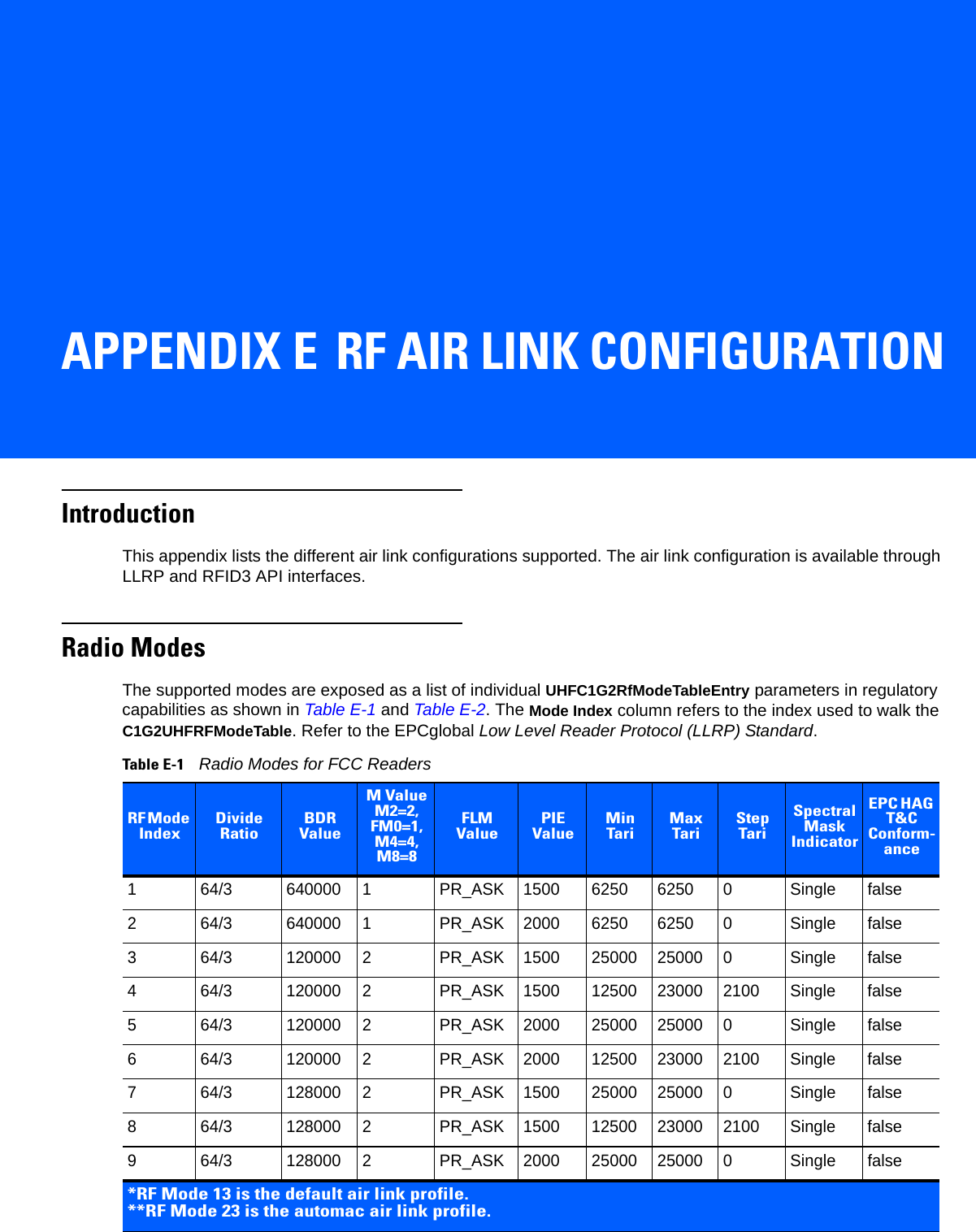 APPENDIX E RF AIR LINK CONFIGURATIONIntroductionThis appendix lists the different air link configurations supported. The air link configuration is available through LLRP and RFID3 API interfaces.Radio ModesThe supported modes are exposed as a list of individual UHFC1G2RfModeTableEntry parameters in regulatory capabilities as shown in Table E-1 and Table E-2. The Mode Index column refers to the index used to walk the C1G2UHFRFModeTable. Refer to the EPCglobal Low Level Reader Protocol (LLRP) Standard.Table E-1    Radio Modes for FCC ReadersRF Mode Index Divide RatioBDR ValueM Value M2=2,FM0=1, M4=4,M8=8FLM ValuePIE ValueMin TariMax TariStep TariSpectral Mask IndicatorEPC HAG T&amp;C Conform-ance1 64/3 640000 1 PR_ASK 1500 6250 6250 0 Single false2 64/3 640000 1 PR_ASK 2000 6250 6250 0 Single false3 64/3 120000 2 PR_ASK 1500 25000 25000 0 Single false4 64/3 120000 2 PR_ASK 1500 12500 23000 2100 Single false5 64/3 120000 2 PR_ASK 2000 25000 25000 0 Single false6 64/3 120000 2 PR_ASK 2000 12500 23000 2100 Single false7 64/3 128000 2 PR_ASK 1500 25000 25000 0 Single false8 64/3 128000 2 PR_ASK 1500 12500 23000 2100 Single false9 64/3 128000 2 PR_ASK 2000 25000 25000 0 Single false*RF Mode 13 is the default air link profile.**RF Mode 23 is the automac air link profile.