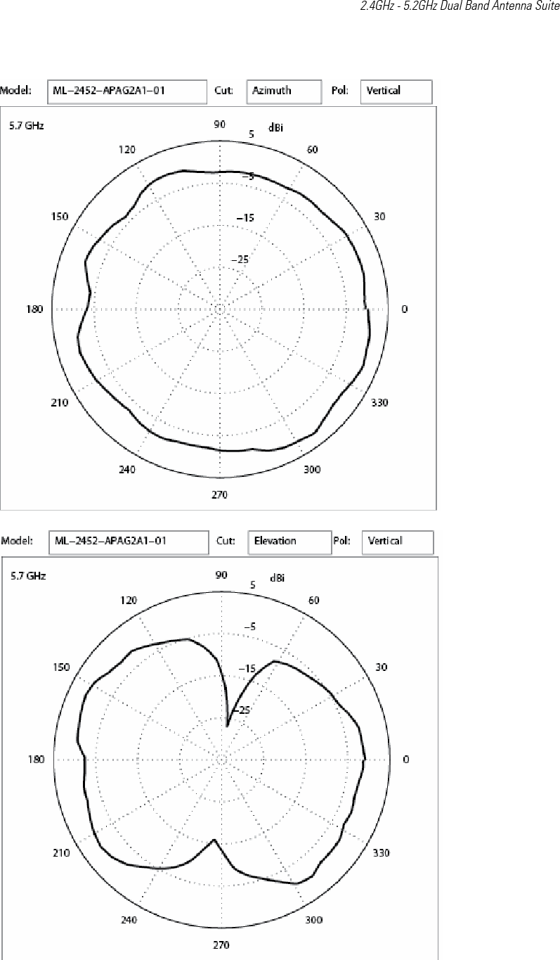 5-34   Enterprise Wireless LAN Antenna Specification Guide 