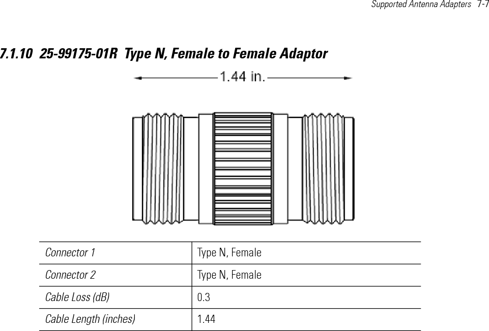 7-8   Enterprise Wireless LAN Antenna Specification Guide 