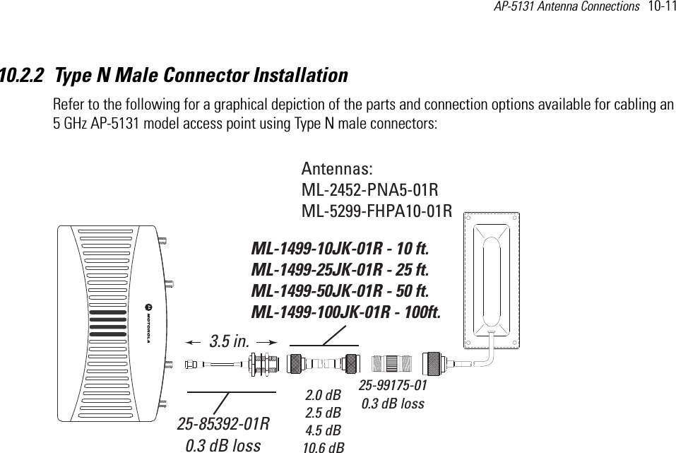 AP-5131 Antenna Connections   10-11 10.2.2 Type N Male Connector InstallationRefer to the following for a graphical depiction of the parts and connection options available for cabling an 5 GHz AP-5131 model access point using Type N male connectors:Antennas:ML-2452-PNA5-01RML-5299-FHPA10-01R25-85392-01R0.3 dB loss3.5 in.25-99175-010.3 dB lossML-1499-10JK-01R - 10 ft.ML-1499-25JK-01R - 25 ft.ML-1499-50JK-01R - 50 ft.ML-1499-100JK-01R - 100ft. 2.0 dB2.5 dB4.5 dB10.6 dB