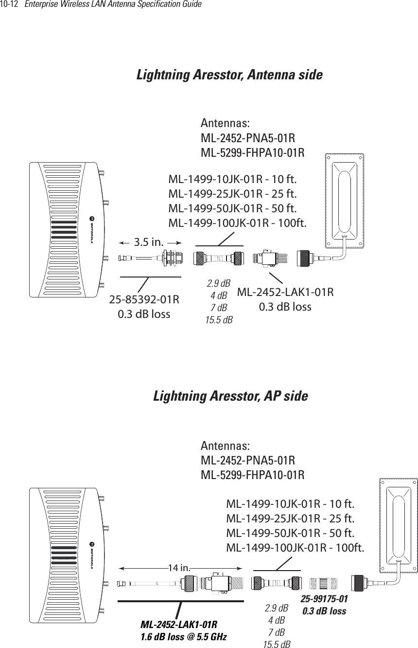 10-12   Enterprise Wireless LAN Antenna Specification Guide ML-2452-LAK1-01R0.3 dB lossAntennas:ML-2452-PNA5-01RML-5299-FHPA10-01RAntennas:ML-2452-PNA5-01RML-5299-FHPA10-01R25-99175-010.3 dB lossLightning Aresstor, AP sideLightning Aresstor, Antenna side25-85392-01R0.3 dB loss3.5 in.ML-2452-LAK1-01R1.6 dB loss @ 5.5 GHz14 in. ML-1499-10JK-01R - 10 ft.ML-1499-25JK-01R - 25 ft.ML-1499-50JK-01R - 50 ft.ML-1499-100JK-01R - 100ft. 2.9 dB4 dB7 dB15.5 dBML-1499-10JK-01R - 10 ft.ML-1499-25JK-01R - 25 ft.ML-1499-50JK-01R - 50 ft.ML-1499-100JK-01R - 100ft. 2.9 dB4 dB7 dB15.5 dB