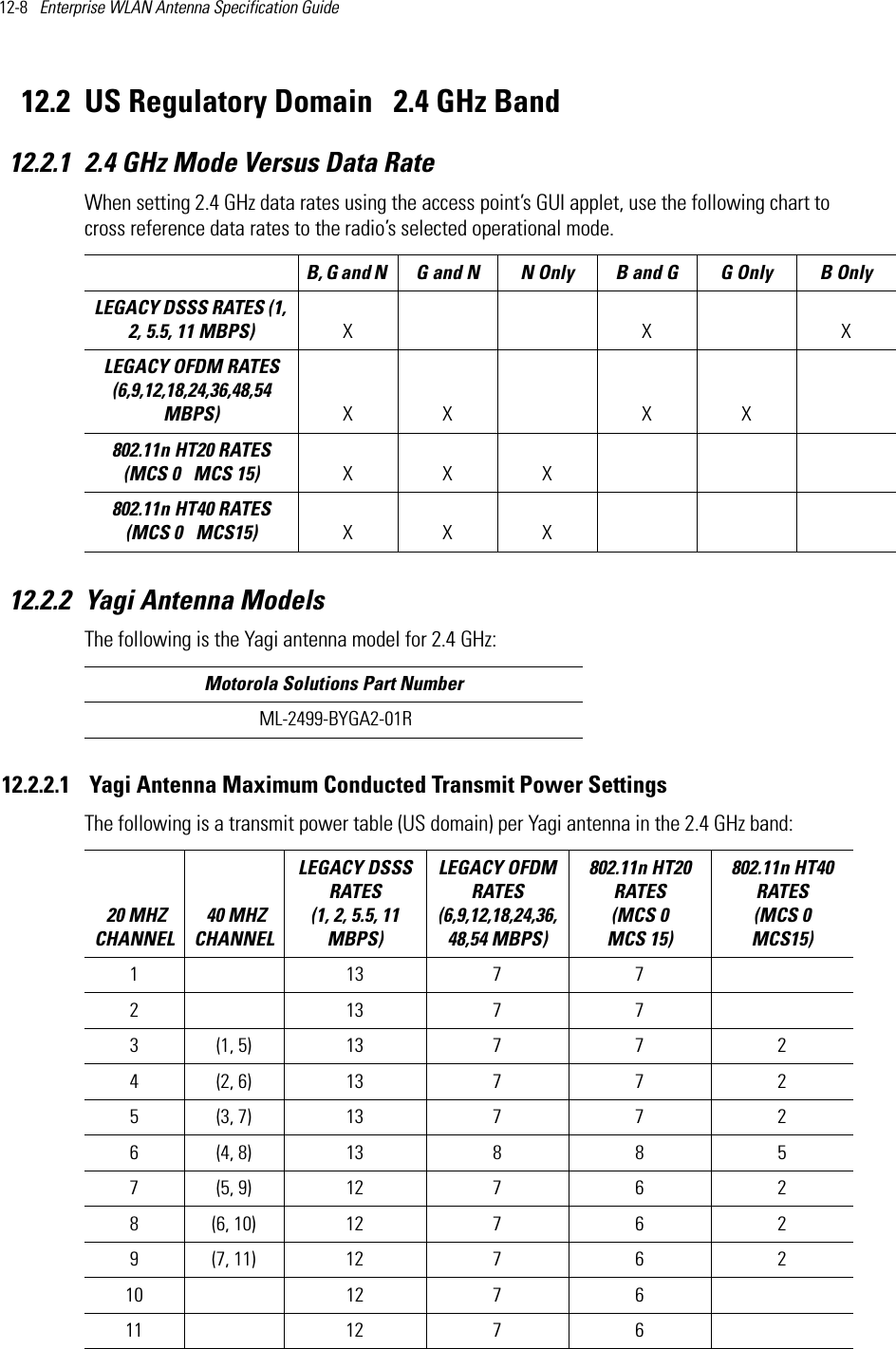 12-8   Enterprise WLAN Antenna Specification Guide 12.2 US Regulatory Domain   2.4 GHz Band12.2.1 2.4 GHz Mode Versus Data RateWhen setting 2.4 GHz data rates using the access point’s GUI applet, use the following chart to cross reference data rates to the radio’s selected operational mode. 12.2.2 Yagi Antenna ModelsThe following is the Yagi antenna model for 2.4 GHz: 12.2.2.1  Yagi Antenna Maximum Conducted Transmit Power SettingsThe following is a transmit power table (US domain) per Yagi antenna in the 2.4 GHz band:  B, G and N  G and N  N Only B and G G Only B OnlyLEGACY DSSS RATES (1, 2, 5.5, 11 MBPS)  XXXLEGACY OFDM RATES (6,9,12,18,24,36,48,54 MBPS) XX XX802.11n HT20 RATES (MCS 0   MCS 15) XXX802.11n HT40 RATES (MCS 0   MCS15)  XXXMotorola Solutions Part Number ML-2499-BYGA2-01R 20 MHZ CHANNEL 40 MHZ CHANNELLEGACY DSSS RATES (1, 2, 5.5, 11 MBPS) LEGACY OFDM RATES (6,9,12,18,24,36,48,54 MBPS) 802.11n HT20 RATES (MCS 0   MCS 15)802.11n HT40 RATES (MCS 0   MCS15) 1 13 7 7  2     13 7 7    3 (1, 5) 13 7 7 24 (2, 6) 13 7 7 25 (3, 7) 13 7 7 26 (4, 8) 13 8 8 57 (5, 9) 12 7 6 28 (6, 10) 12 7 6 29 (7, 11) 12 7 6 210  12 7 6  11   12 7 6    