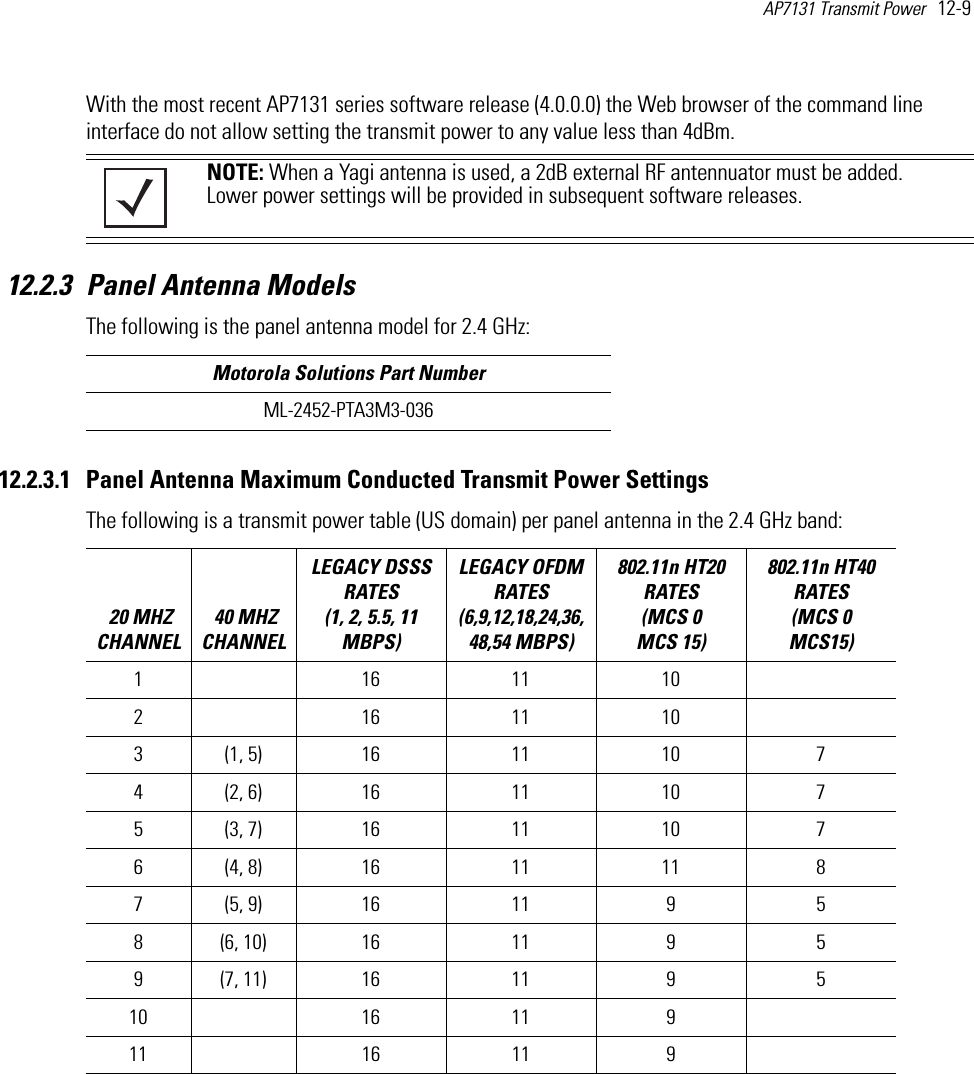 AP7131 Transmit Power   12-9 With the most recent AP7131 series software release (4.0.0.0) the Web browser of the command line interface do not allow setting the transmit power to any value less than 4dBm. 12.2.3 Panel Antenna ModelsThe following is the panel antenna model for 2.4 GHz: 12.2.3.1 Panel Antenna Maximum Conducted Transmit Power SettingsThe following is a transmit power table (US domain) per panel antenna in the 2.4 GHz band:  NOTE: When a Yagi antenna is used, a 2dB external RF antennuator must be added. Lower power settings will be provided in subsequent software releases. Motorola Solutions Part NumberML-2452-PTA3M3-036 20 MHZ CHANNEL 40 MHZ CHANNELLEGACY DSSS RATES (1, 2, 5.5, 11 MBPS) LEGACY OFDM RATES (6,9,12,18,24,36,48,54 MBPS) 802.11n HT20 RATES (MCS 0   MCS 15)802.11n HT40 RATES (MCS 0   MCS15) 1  16 11 10  2     16 11 10    3 (1, 5) 16 11 10 74 (2, 6) 16 11 10 75 (3, 7) 16 11 10 76 (4, 8) 16 11 11 87 (5, 9) 16 11 9 58 (6, 10) 16 11 9 59 (7, 11) 16 11 9 510  16 11 9  11   16 11 9    