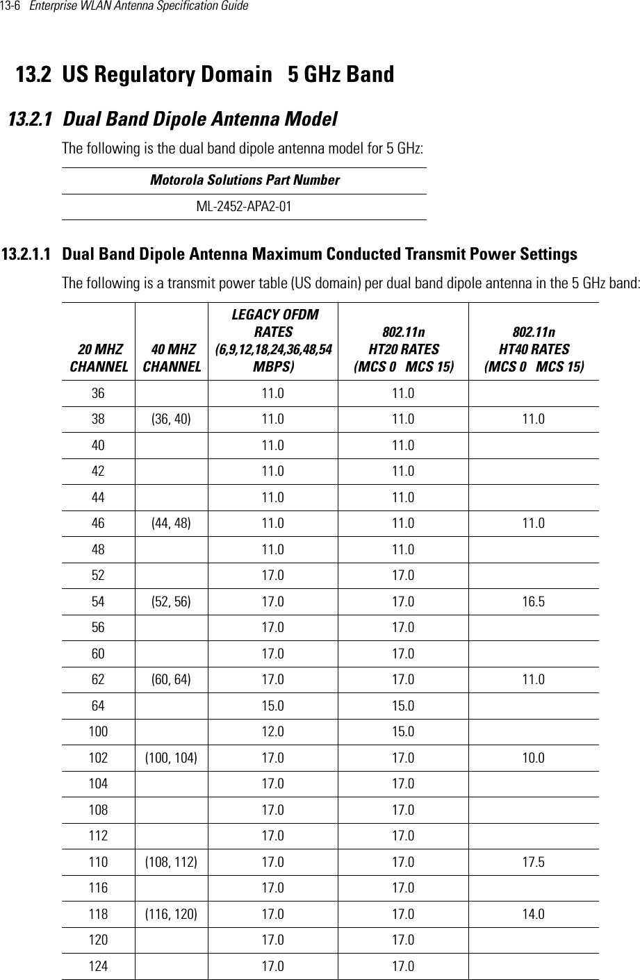 13-6   Enterprise WLAN Antenna Specification Guide 13.2 US Regulatory Domain   5 GHz Band13.2.1 Dual Band Dipole Antenna ModelThe following is the dual band dipole antenna model for 5 GHz:13.2.1.1 Dual Band Dipole Antenna Maximum Conducted Transmit Power SettingsThe following is a transmit power table (US domain) per dual band dipole antenna in the 5 GHz band:  Motorola Solutions Part NumberML-2452-APA2-01 20 MHZ CHANNEL 40 MHZ CHANNEL LEGACY OFDM RATES (6,9,12,18,24,36,48,54 MBPS) 802.11n HT20 RATES (MCS 0   MCS 15)802.11n HT40 RATES (MCS 0   MCS 15) 36  11.0 11.0  38 (36, 40) 11.0 11.0 11.040  11.0 11.0  42  11.0 11.0  44  11.0 11.0  46 (44, 48) 11.0 11.0 11.048  11.0 11.0  52  17.0 17.0  54 (52, 56) 17.0 17.0 16.556  17.0 17.0  60  17.0 17.0  62 (60, 64) 17.0 17.0 11.064  15.0 15.0  100  12.0 15.0  102 (100, 104) 17.0 17.0 10.0104  17.0 17.0  108  17.0 17.0  112  17.0 17.0  110 (108, 112) 17.0 17.0 17.5116  17.0 17.0  118 (116, 120) 17.0 17.0 14.0120  17.0 17.0  124  17.0 17.0  