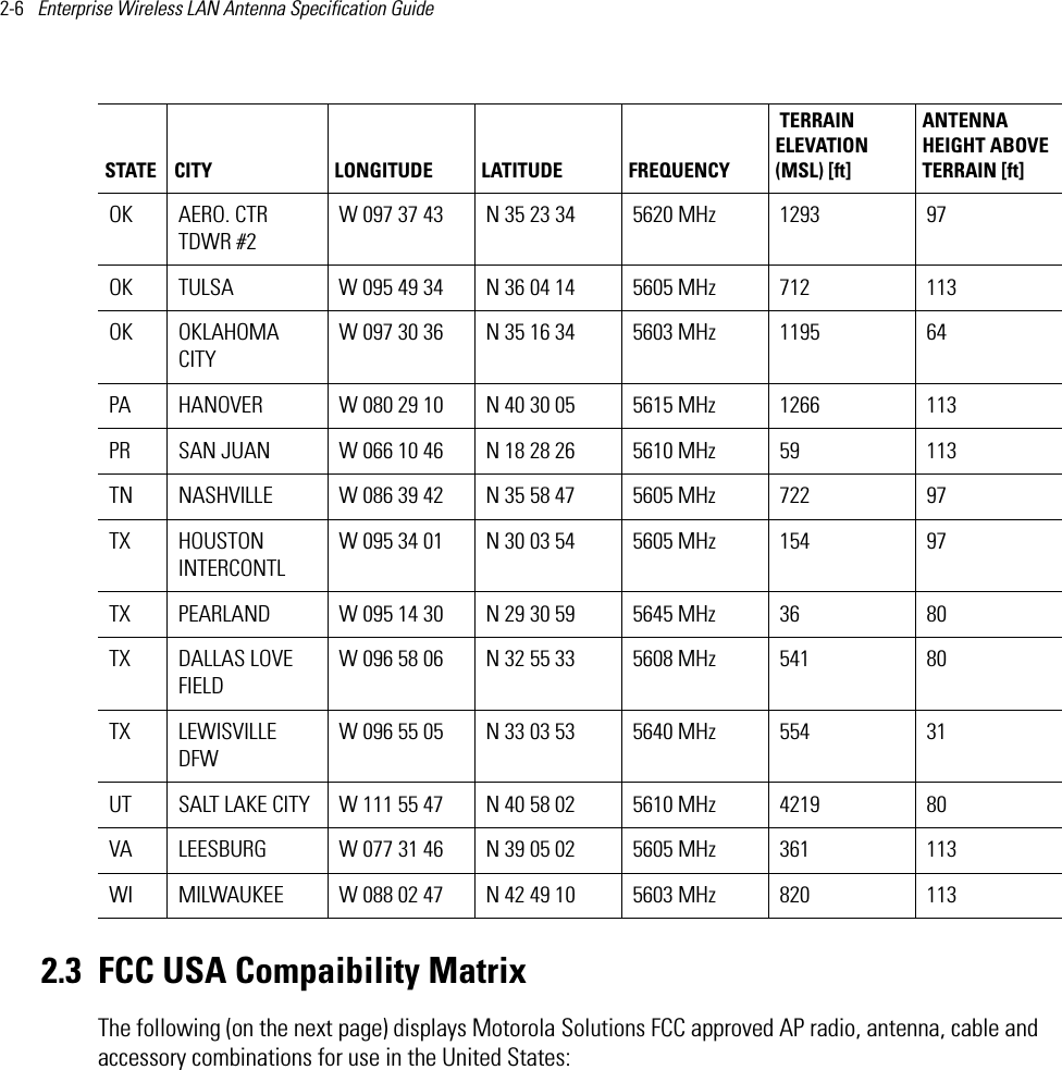 2-6   Enterprise Wireless LAN Antenna Specification Guide 2.3 FCC USA Compaibility MatrixThe following (on the next page) displays Motorola Solutions FCC approved AP radio, antenna, cable and accessory combinations for use in the United States:OK AERO. CTR TDWR #2W 097 37 43 N 35 23 34 5620 MHz 1293 97OK TULSA W 095 49 34 N 36 04 14 5605 MHz 712 113OK OKLAHOMA CITYW 097 30 36 N 35 16 34 5603 MHz 1195 64PA HANOVER W 080 29 10 N 40 30 05 5615 MHz 1266 113PR SAN JUAN W 066 10 46 N 18 28 26 5610 MHz 59 113TN NASHVILLE W 086 39 42 N 35 58 47 5605 MHz 722 97TX HOUSTON INTERCONTLW 095 34 01 N 30 03 54 5605 MHz 154 97TX PEARLAND W 095 14 30 N 29 30 59 5645 MHz 36 80TX DALLAS LOVE FIELDW 096 58 06 N 32 55 33 5608 MHz 541 80TX LEWISVILLE DFWW 096 55 05 N 33 03 53 5640 MHz 554 31UT SALT LAKE CITY W 111 55 47 N 40 58 02 5610 MHz 4219 80VA LEESBURG W 077 31 46 N 39 05 02 5605 MHz 361 113WI MILWAUKEE W 088 02 47 N 42 49 10 5603 MHz 820 113STATE CITY LONGITUDE LATITUDE FREQUENCY TERRAIN ELEVATION (MSL) [ft]ANTENNA HEIGHT ABOVE TERRAIN [ft]