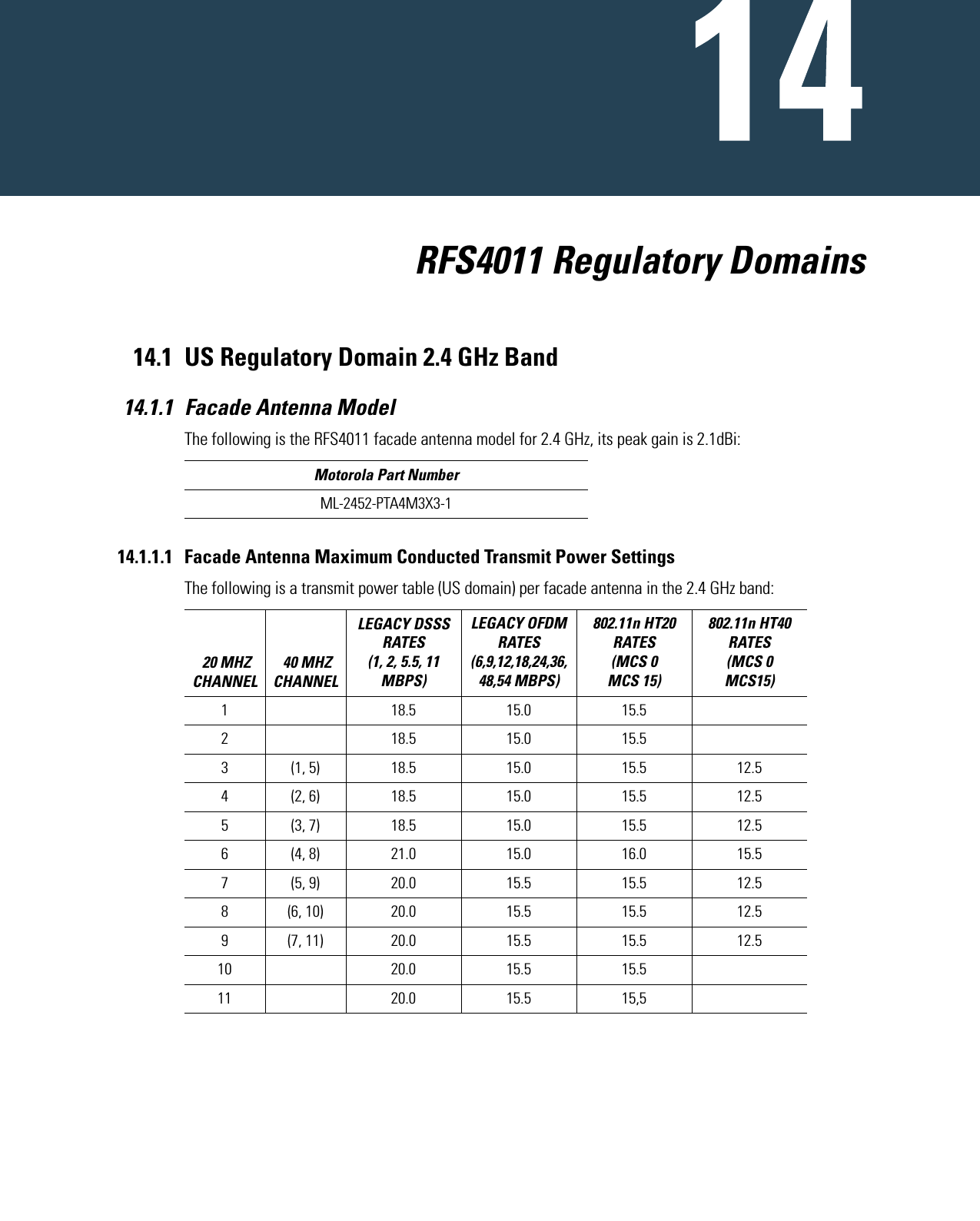                           RFS4011 Regulatory Domains14.1 US Regulatory Domain 2.4 GHz Band14.1.1 Facade Antenna ModelThe following is the RFS4011 facade antenna model for 2.4 GHz, its peak gain is 2.1dBi: 14.1.1.1 Facade Antenna Maximum Conducted Transmit Power SettingsThe following is a transmit power table (US domain) per facade antenna in the 2.4 GHz band:  Motorola Part NumberML-2452-PTA4M3X3-1 20 MHZ CHANNEL 40 MHZ CHANNELLEGACY DSSS RATES (1, 2, 5.5, 11 MBPS) LEGACY OFDM RATES (6,9,12,18,24,36,48,54 MBPS) 802.11n HT20 RATES (MCS 0   MCS 15)802.11n HT40 RATES (MCS 0   MCS15) 1  18.5 15.0 15.52     18.5 15.0 15.53 (1, 5) 18.5 15.0 15.5 12.54 (2, 6) 18.5 15.0 15.5 12.55 (3, 7) 18.5 15.0 15.5 12.56 (4, 8) 21.0 15.0 16.0 15.57 (5, 9) 20.0 15.5 15.5 12.58 (6, 10) 20.0 15.5 15.5 12.59 (7, 11) 20.0 15.5 15.5 12.510  20.0 15.5 15.511  20.0 15.5 15,5