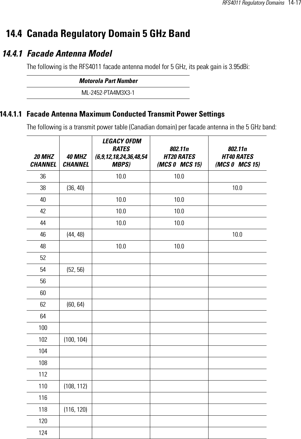 RFS4011 Regulatory Domains   14-17 14.4 Canada Regulatory Domain 5 GHz Band14.4.1 Facade Antenna ModelThe following is the RFS4011 facade antenna model for 5 GHz, its peak gain is 3.95dBi:14.4.1.1 Facade Antenna Maximum Conducted Transmit Power SettingsThe following is a transmit power table (Canadian domain) per facade antenna in the 5 GHz band:Motorola Part NumberML-2452-PTA4M3X3-1 20 MHZ CHANNEL 40 MHZ CHANNEL LEGACY OFDM RATES (6,9,12,18,24,36,48,54 MBPS) 802.11n HT20 RATES (MCS 0   MCS 15)802.11n HT40 RATES (MCS 0   MCS 15) 36 10.0 10.038 (36, 40)     10.040 10.0 10.042 10.0 10.044 10.0 10.046 (44, 48)     10.048 10.0 10.05254 (52, 56)566062 (60, 64)64100102 (100, 104)104108112110 (108, 112)116118 (116, 120)120124