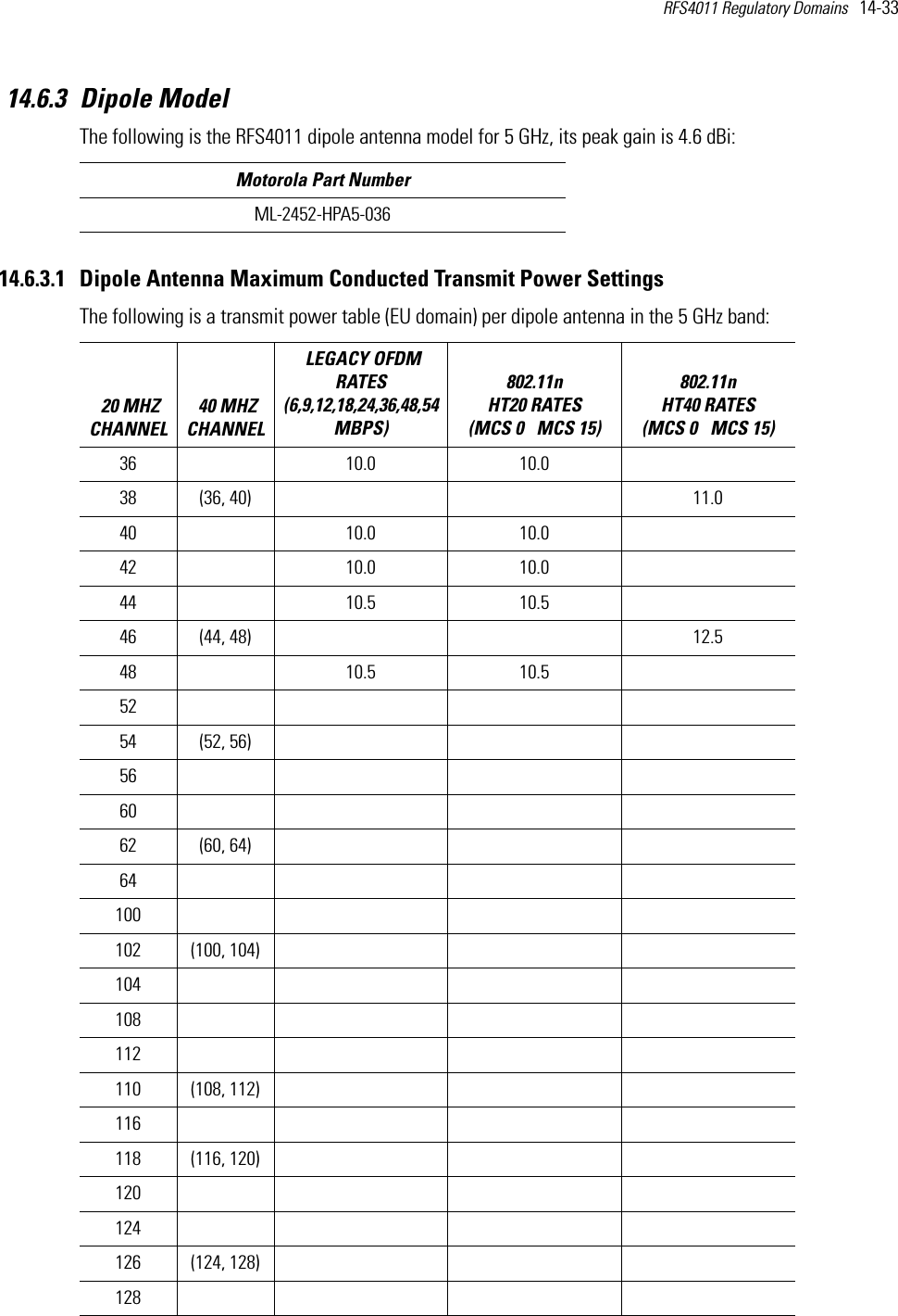 RFS4011 Regulatory Domains   14-33 14.6.3 Dipole ModelThe following is the RFS4011 dipole antenna model for 5 GHz, its peak gain is 4.6 dBi:14.6.3.1 Dipole Antenna Maximum Conducted Transmit Power SettingsThe following is a transmit power table (EU domain) per dipole antenna in the 5 GHz band:  Motorola Part NumberML-2452-HPA5-036 20 MHZ CHANNEL 40 MHZ CHANNEL LEGACY OFDM RATES (6,9,12,18,24,36,48,54 MBPS) 802.11n HT20 RATES (MCS 0   MCS 15)802.11n HT40 RATES (MCS 0   MCS 15) 36  10.0 10.038 (36, 40) 11.040  10.0 10.042  10.0 10.044  10.5 10.546 (44, 48) 12.548  10.5 10.552  54 (52, 56)56  60  62 (60, 64)64  100  102 (100, 104)104  108  112  110 (108, 112)116  118 (116, 120)120  124  126 (124, 128)128  