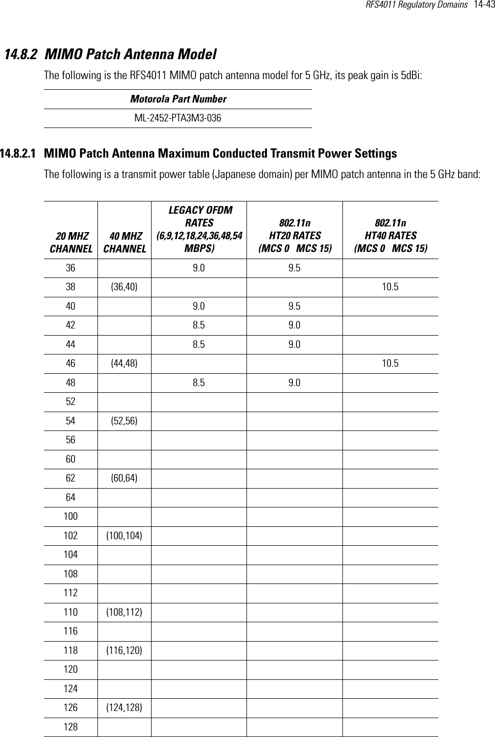 RFS4011 Regulatory Domains   14-43 14.8.2 MIMO Patch Antenna ModelThe following is the RFS4011 MIMO patch antenna model for 5 GHz, its peak gain is 5dBi:14.8.2.1 MIMO Patch Antenna Maximum Conducted Transmit Power SettingsThe following is a transmit power table (Japanese domain) per MIMO patch antenna in the 5 GHz band: Motorola Part NumberML-2452-PTA3M3-036 20 MHZ CHANNEL 40 MHZ CHANNEL LEGACY OFDM RATES (6,9,12,18,24,36,48,54 MBPS) 802.11n HT20 RATES (MCS 0   MCS 15)802.11n HT40 RATES (MCS 0   MCS 15) 36 9.0 9.538 (36,40) 10.540 9.0 9.542 8.5 9.044 8.5 9.046 (44,48) 10.548 8.5 9.05254 (52,56)566062 (60,64)64100102 (100,104)104108112110 (108,112)116118 (116,120)120124126 (124,128)128