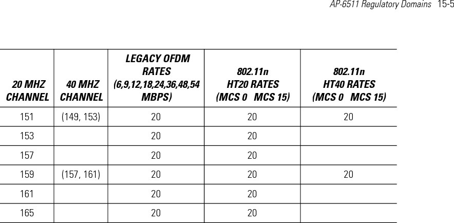 15-6   Enterprise WLAN Antenna Specification Guide 