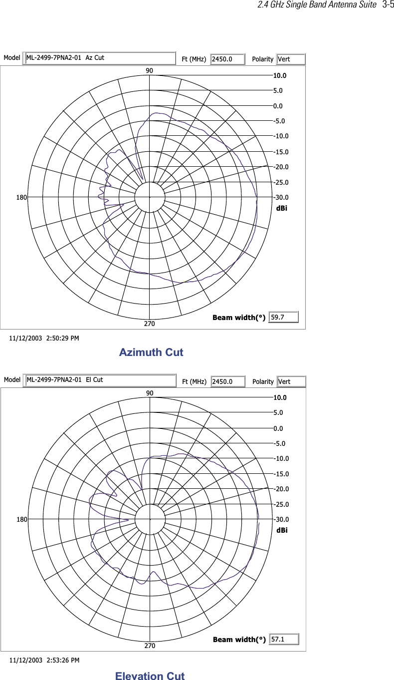 2.4 GHz Single Band Antenna Suite   3-5  MP 92:05:2  3002/21/110.03-0.52-0.02-0.51-0.01-0.5-0.00.50.010.0109081072iBdtuC zA  10-2ANP7-9942-LMledoM 0.0542tF(zHM)VtretiraloPy7.95htdiw maeB(°)                                             tuC htumizAMP 62:35:2  3002/21/110.03-0.52-0.02-0.51-0.01-0.5-0.00.50.010.0109081072iBdtuC lE  10-2ANP7-9942-LMledoM 0.0542tF(zHM)VtretiraloPy1.75htdiw maeB(°)tuC noitavelE                                               