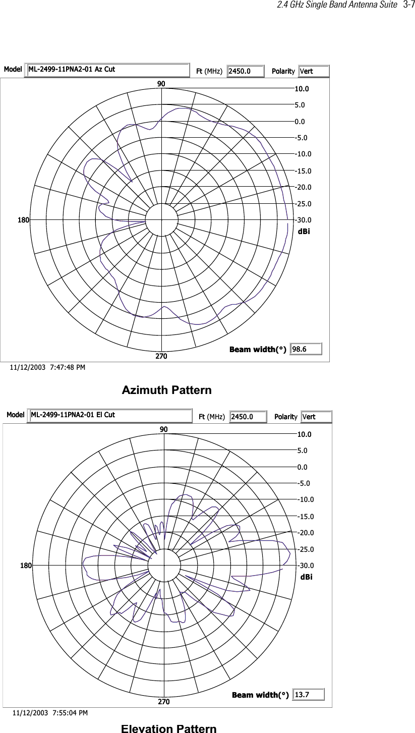 2.4 GHz Single Band Antenna Suite   3-7  nrettaP htumizAMP 84:74:7  3002/21/110.03-0.52-0.02-0.51-0.01-0.5-0.00.50.010.01090810720908107209081072iBdtuC zA 10-2ANP11-9942-LMledoMtuC zA 10-2ANP11-9942-LMledoMtuC zA 10-2ANP11-9942-LMledoM 0.0542tF0.0542tF(zHM)VtretiraloPtretiraloPtretiraloPy6.89htdiw maeB6.89htdiw maeB(°)nrettaP noitavelEMP 40:55:7  3002/21/110.03-0.52-0.02-0.51-0.01-0.5-0.00.50.010.01090810720908107209081072iBdtuC lE 10-2ANP11-9942-LMledoMtuC lE 10-2ANP11-9942-LMledoMtuC lE 10-2ANP11-9942-LMledoM 0.0542tF0.0542tF(zHM)VtretiraloPtretiraloPtretiraloPy7.31htdiw maeB7.31htdiw maeB(°)