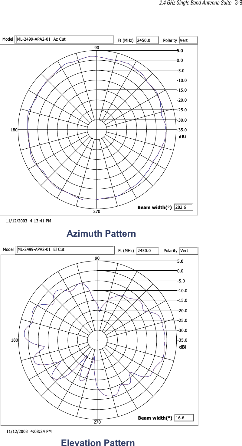 2.4 GHz Single Band Antenna Suite   3-9  MP 14:31:4  3002/21/110.53-0.03-0.52-0.02-0.51-0.01-0.5-0.00.5 0.509081072iBdtuC zA  10-2APA-9942-LMledoM 0.0542tF(zHM)VtretiraloPy6.282htdiw maeB(°)A nrettaP htumizMP 42:80:4  3002/21/110.53-0.03-0.52-0.02-0.51-0.01-0.5-0.00.5 0.509081072iBdtuC lE  10-2APA-9942-LMledoM 0.0542tF(zHM)VtretiraloPy6.61htdiw maeB(°)nrettaP noitavelE