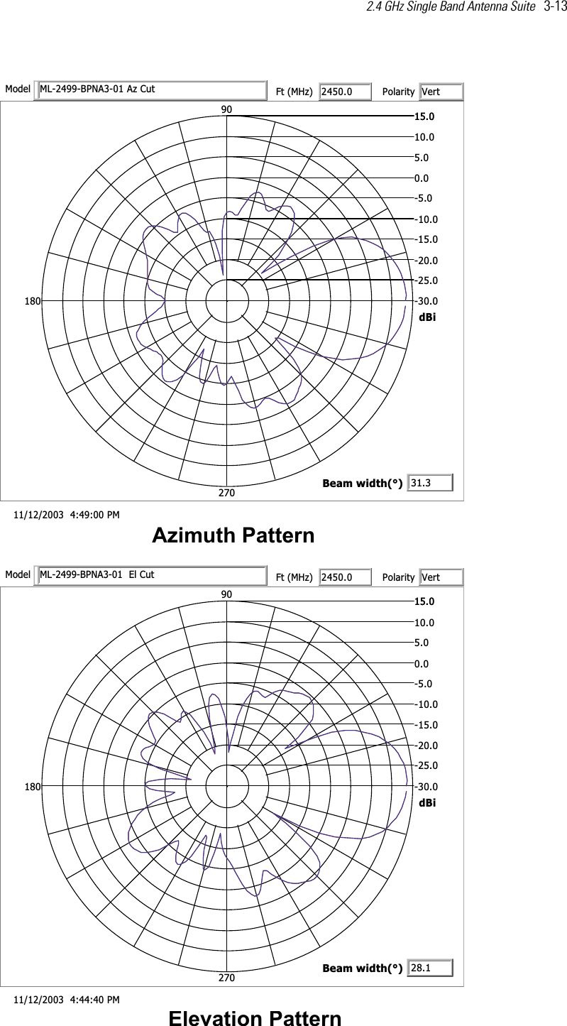 2.4 GHz Single Band Antenna Suite   3-13   nrettaP htumizAMP 00:94:4  3002/21/110.03-0.52-0.02-0.51-0.01-0.5-0.00.50.010.510.5109081072iBdtuC zA 10-3ANPB-9942-LMledoM 0.0542tF(zHM)VtretiraloPy3.13htdiw maeB(°)nrettaP noitavelEMP 04:44:4  3002/21/110.03-0.52-0.02-0.51-0.01-0.5-0.00.50.010.510.5109081072iBdtuC lE  10-3ANPB-9942-LMledoM0.0542tF(zHM)VtretiraloPy1.82htdiw maeB(°)