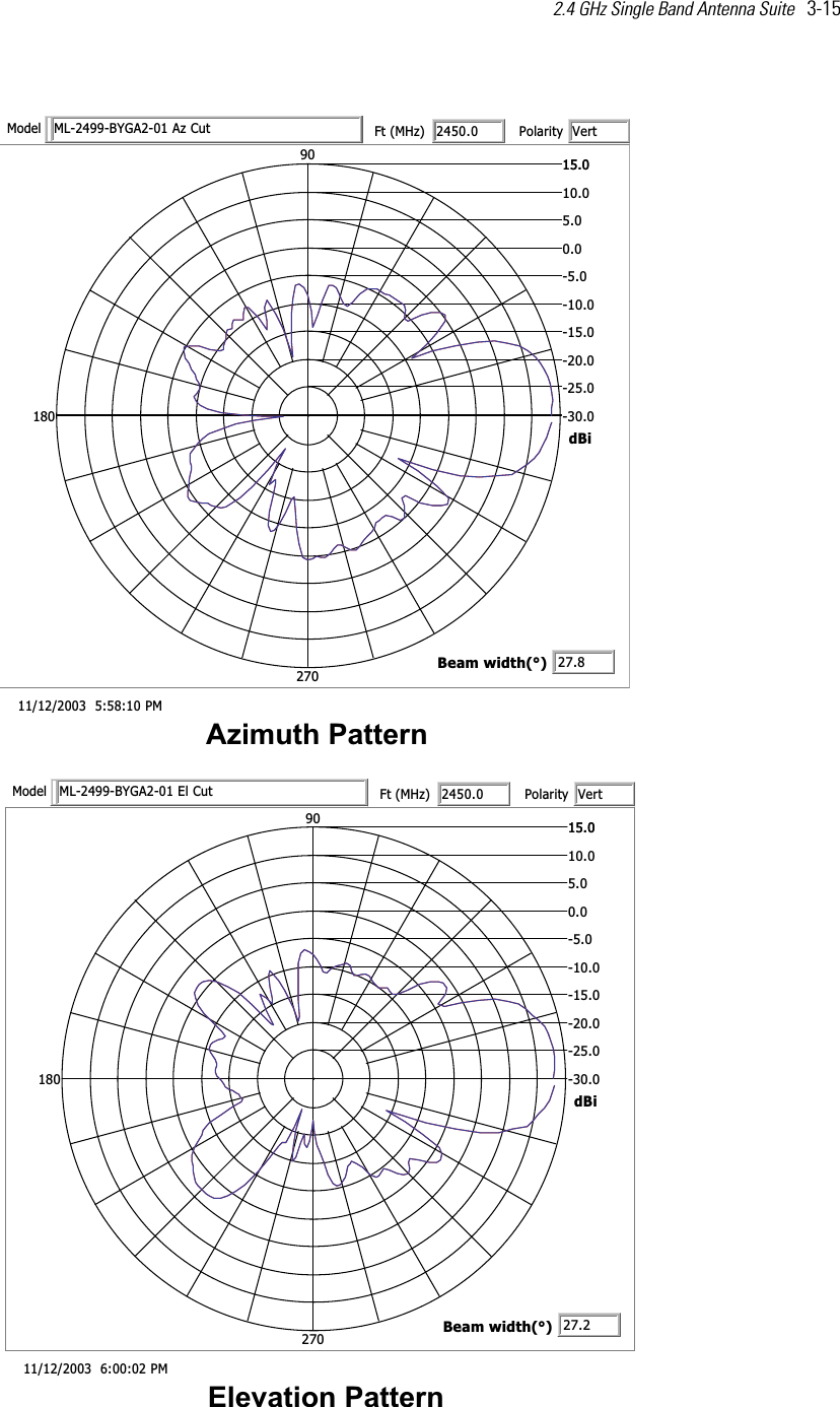 2.4 GHz Single Band Antenna Suite   3-15  nrettaP htumizAMP 01:85:5  3002/21/110.03-0.52-0.02-0.51-0.01-0.5-0.00.50.010.510.5109081072iBdtuC zA 10-2AGYB-9942-LMledoM 0.0542tF(zHM)VtretiraloPy8.72htdiw maeB(°)nrettaP noitavelEMP 20:00:6  3002/21/110.03-0.52-0.02-0.51-0.01-0.5-0.00.50.010.510.5109081072iBdtuC lE 10-2AGYB-9942-LMledoM 0.0542tF(zHM)VtretiraloPy2.72htdiw maeB(°)