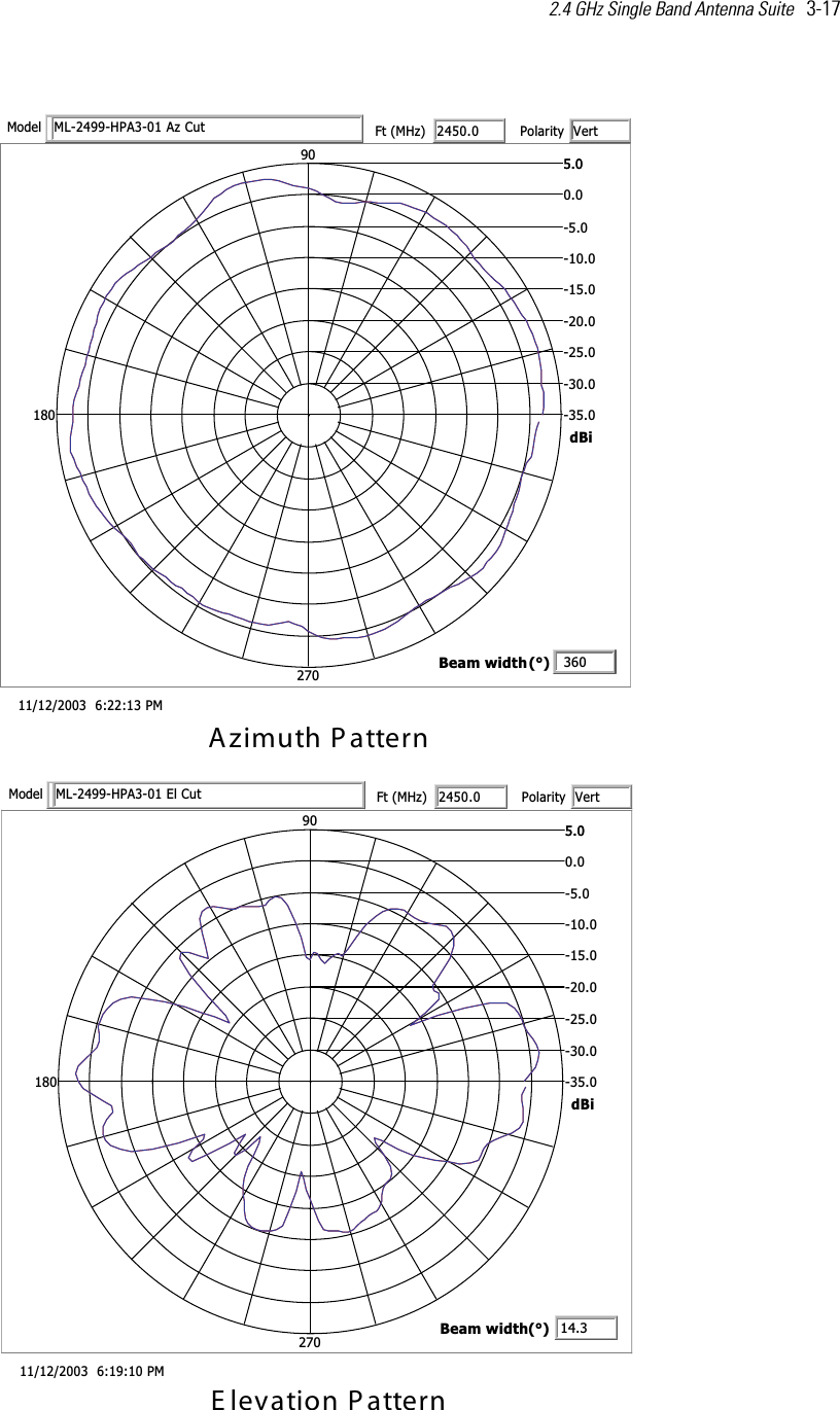 2.4 GHz Single Band Antenna Suite   3-17   nrettaP htumizAMP 31:22:6  3002/21/110.53-0.03-0.52-0.02-0.51-0.01-0.5-0.00.50.509081072iBdtuC zA 10-3APH-9942-LMledoM 0.0542tF(zHM)VtretiraloPy306htdiw maeB(°)nrettaP noitavelEMP 01:91:6  3002/21/110.53-0.03-0.52-0.02-0.51-0.01-0.5-0.00.50.509081072iBdtuC lE 10-3APH-9942-LMledoM 0.0542tF(zHM)VtretiraloPy3.41htdiw maeB(°)