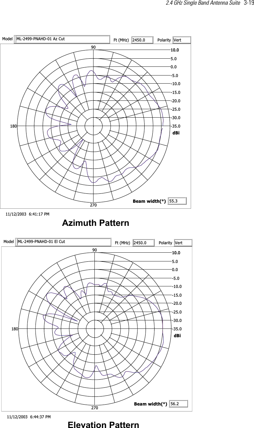 2.4 GHz Single Band Antenna Suite   3-19  nrettaP htumizAMP 71:14:6  3002/21/110.53-0.03-0.52-0.02-0.51-0.01-0.5-0.00.50.010.0109081072iBdtuC zA 10-DHANP-9942-LMledoM 0.0542tF(zHM)VtretiraloPy3.55htdiw maeB(°)nrettaP noitavelEMP 73:44:6  3002/21/110.53-0.03-0.52-0.02-0.51-0.01-0.5-0.00.50.010.0109081072iBdtuC lE 10-DHANP-9942-LMledoM 0.0542tF(zHM)VtretiraloPy2.65htdiw maeB(°)