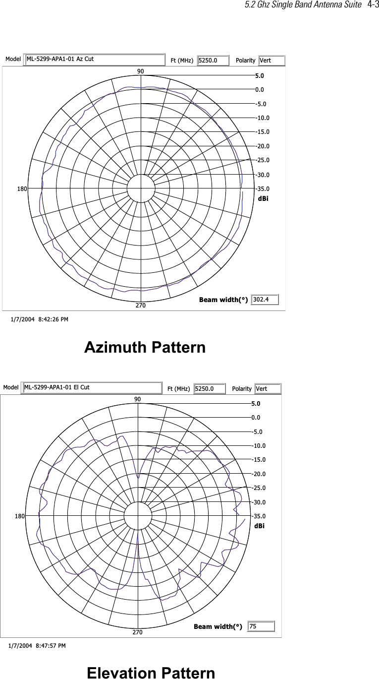 5.2 Ghz Single Band Antenna Suite   4-3  nrettaP htumizAMP 62:24:8  4002/7/10.53-0.03-0.52-0.02-0.51-0.01-0.5-0.00.50.509081072iBdtuC zA 10-1APA-9925-LMledoM0.0525tF(zHM)VtretiraloPy4.203htdiw maeB(°)nrettaP noitavelEMP 75:74:8  4002/7/10.53-0.03-0.52-0.02-0.51-0.01-0.5-0.00.5 0.509081072iBdtuC lE 10-1APA-9925-LMledoM0.0525tF(zHM)VtretiraloPy75htdiw maeB(°)