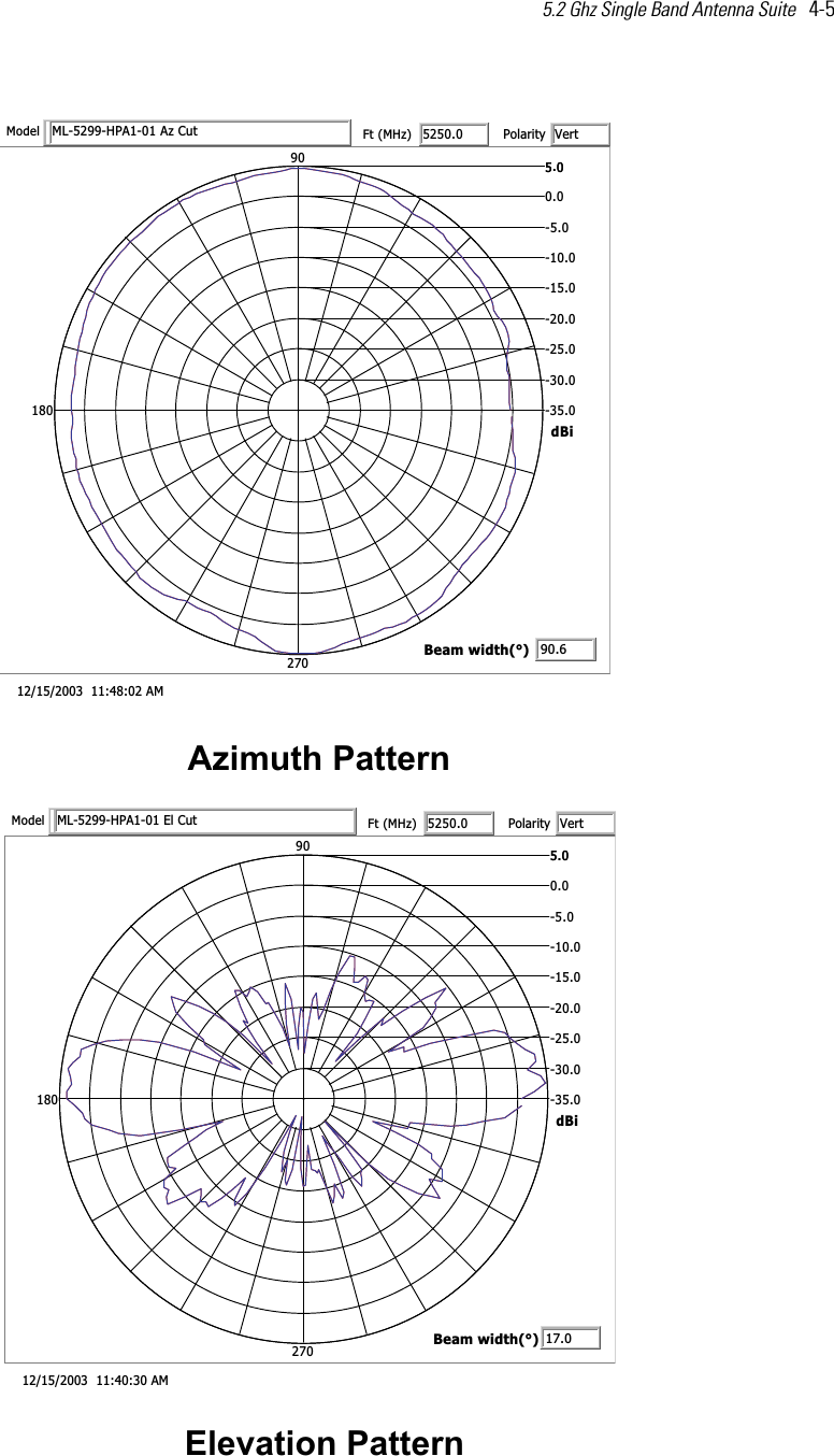 5.2 Ghz Single Band Antenna Suite   4-5   nrettaP htumizAMA 20:84:11  3002/51/210.53-0.03-0.52-0.02-0.51-0.01-0.5-0.00.50.509081072iBdAPH-9925-LM1tuC zA 10-ledoM0.0525tF(zHM)VtretiraloPy6.09htdiw maeB(°)nrettaP noitavelEMA 03:04:11  3002/51/210.53-0.03-0.52-0.02-0.51-0.01-0.5-0.00.50.509081072iBdAPH-9925-LM1tuC lE 10-ledoM0.0525tF(zHM)VtretiraloPy10.7htdiw maeB(°)