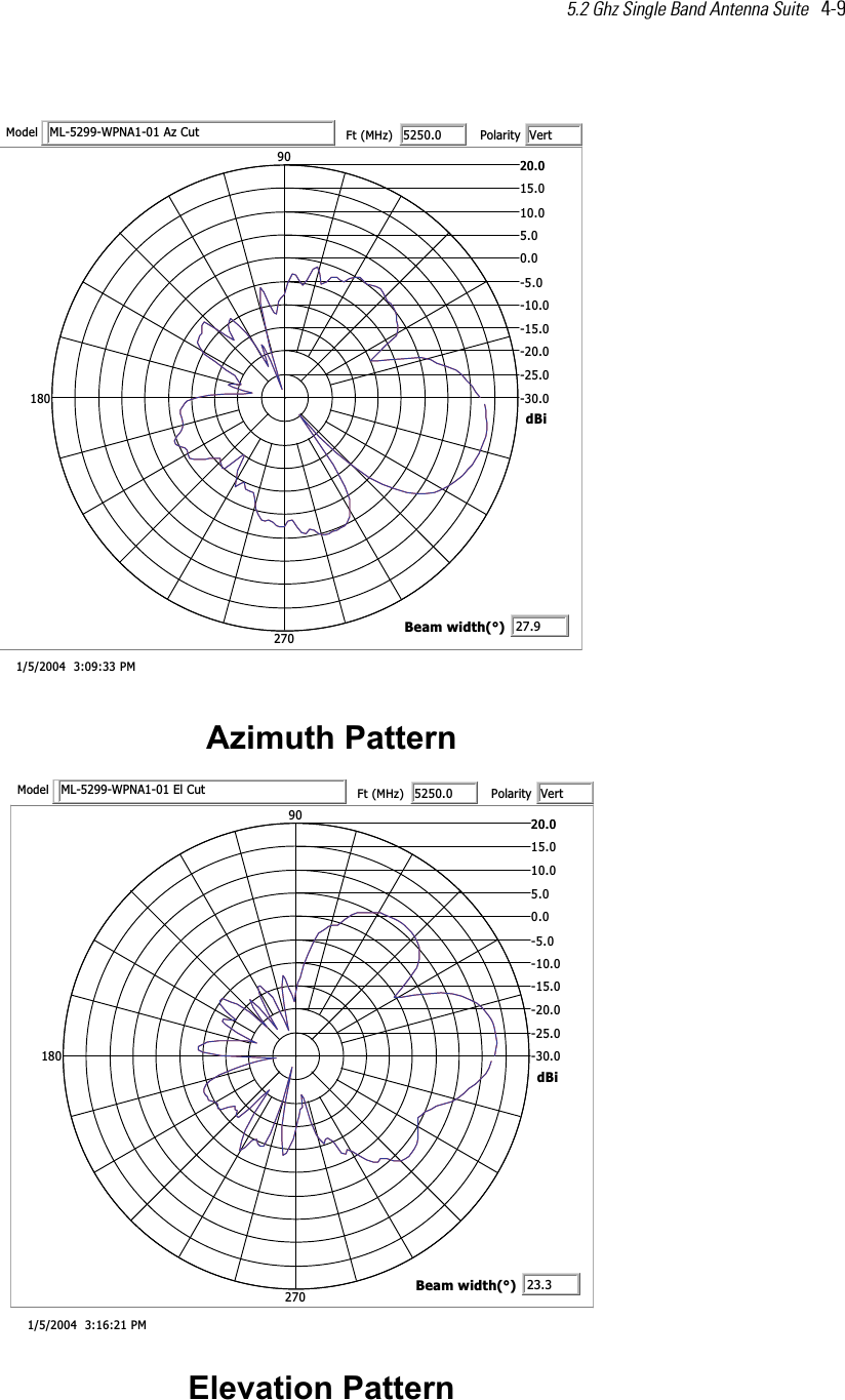 5.2 Ghz Single Band Antenna Suite   4-9   nrettaP htumizAMP 33:90:3  4002/5/10.03-0.52-0.02-0.51-0.01-0.5-0.00.50.010.510.020.0209081072iBdtuC zA 10-1ANPW-9925-LMledoM0.0525tF(zHM)VtretiraloPy9.72htdiw maeB(°)nrettaP noitavelEMP 12:61:3  4002/5/10.03-0.52-0.02-0.51-0.01-0.5-0.00.50.010.510.020.0209081072iBdtuC lE 10-1ANPW-9925-LMledoM0.0525tF(zHM)VtretiraloPy3.32htdiw maeB(°)